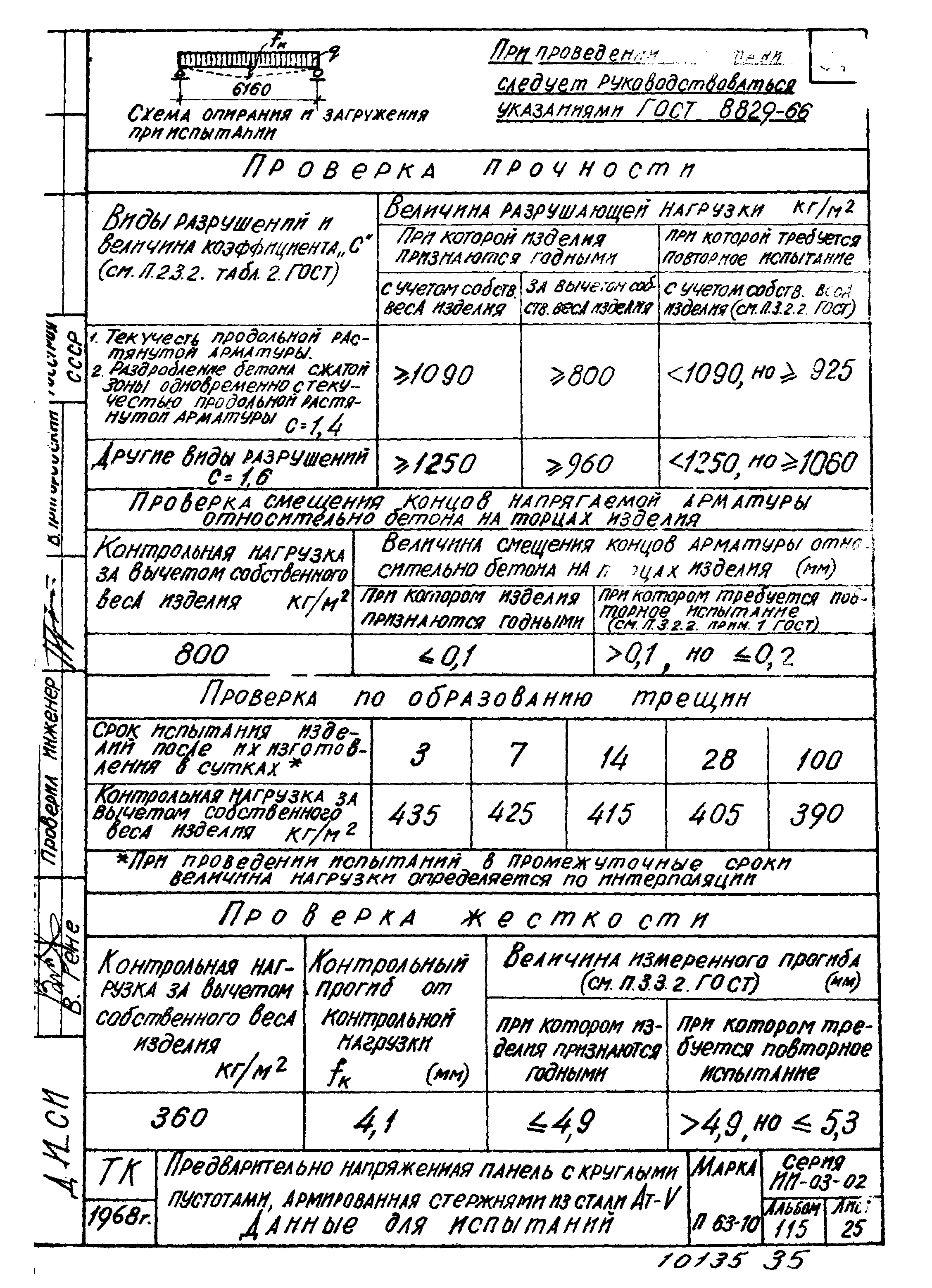 Серия ИИ-03-02