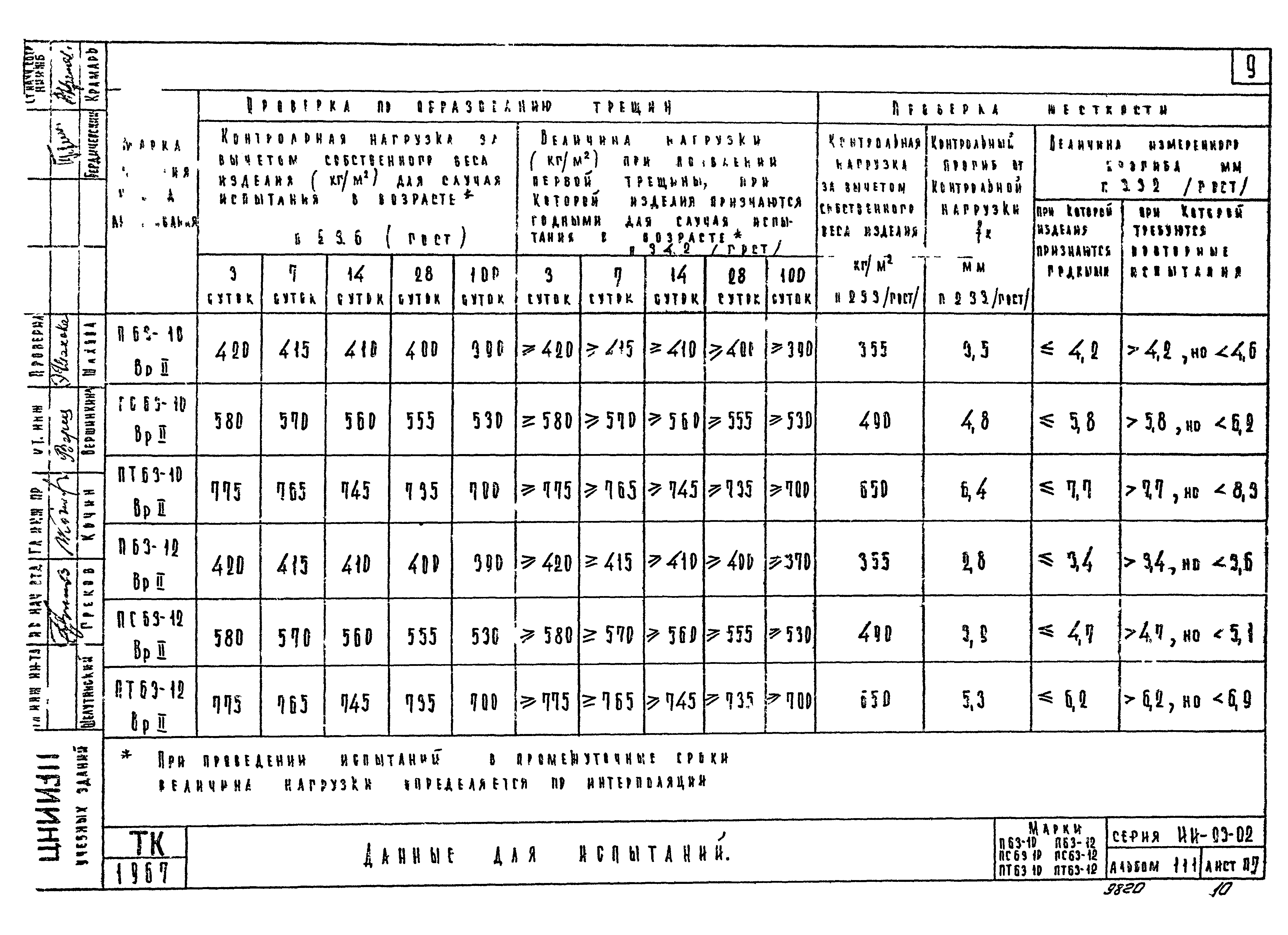 Серия ИИ-03-02