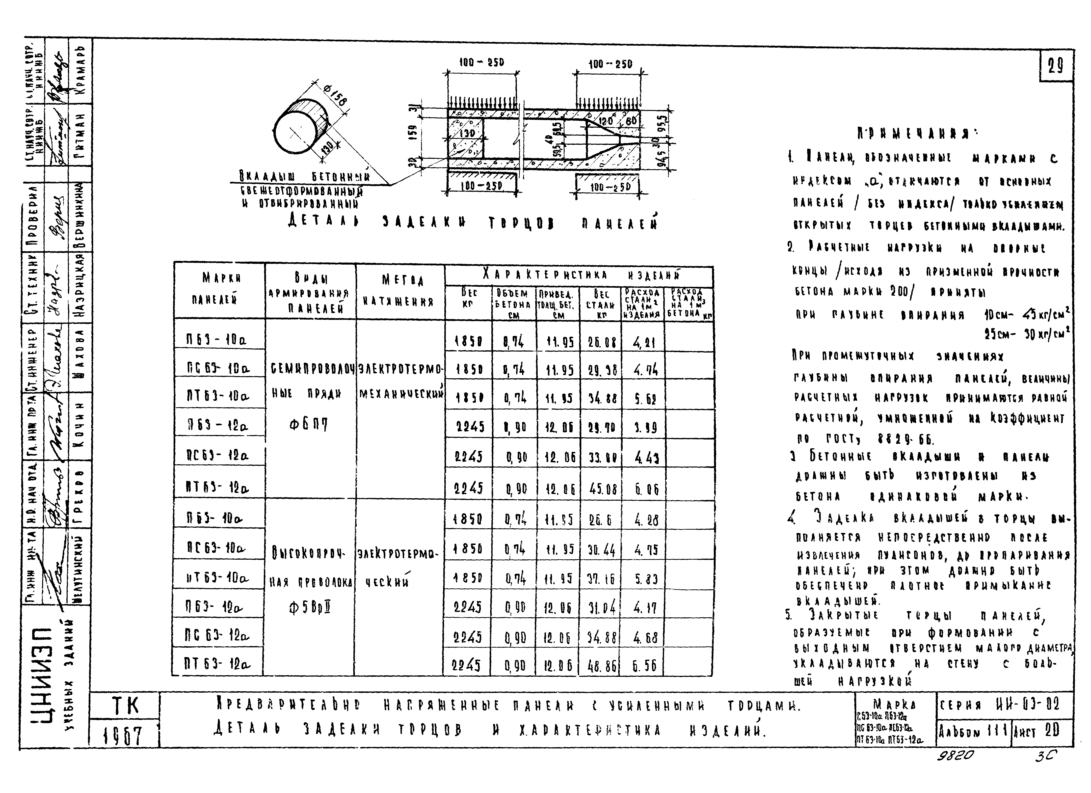 Серия ИИ-03-02