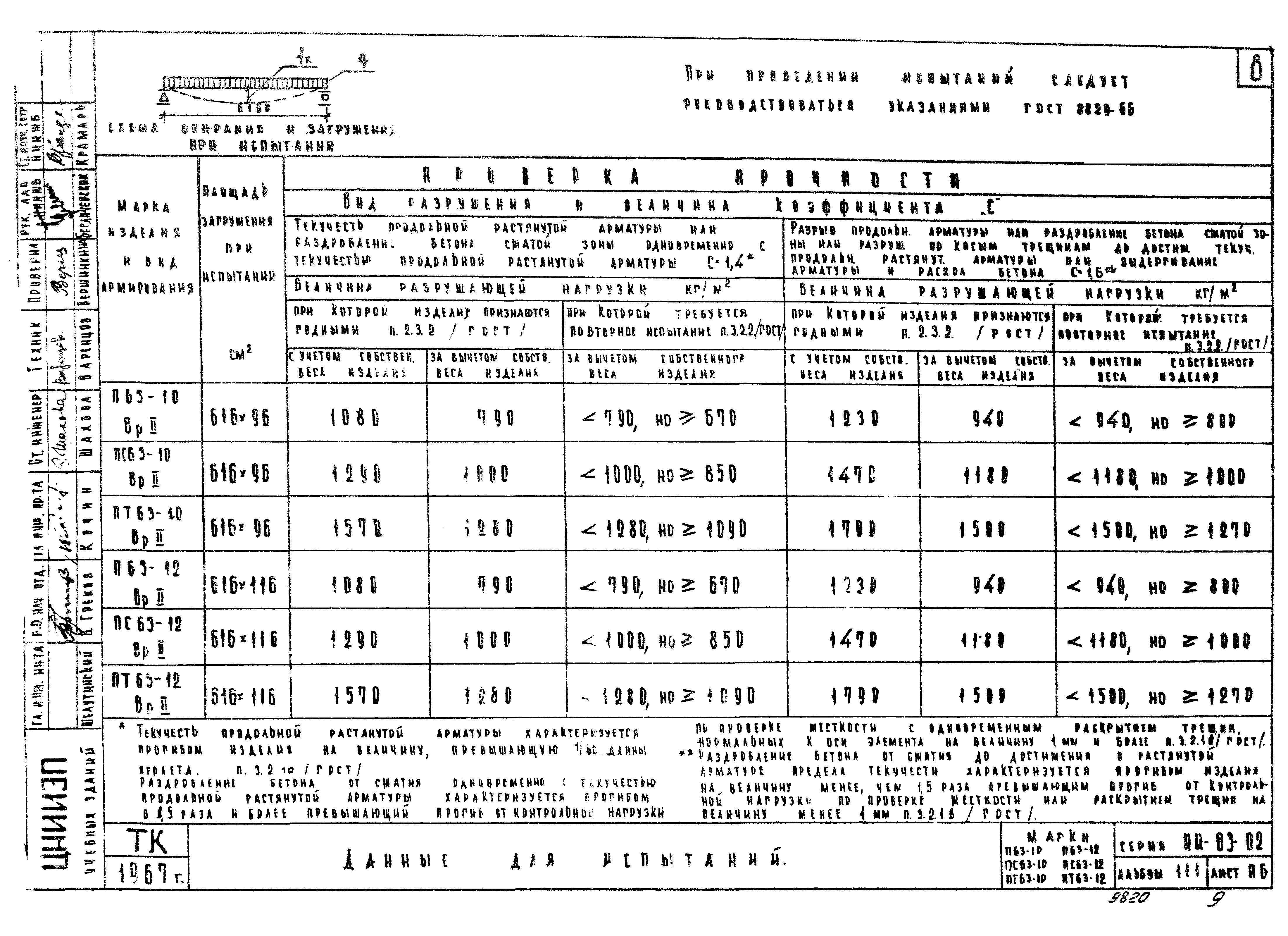 Серия ИИ-03-02