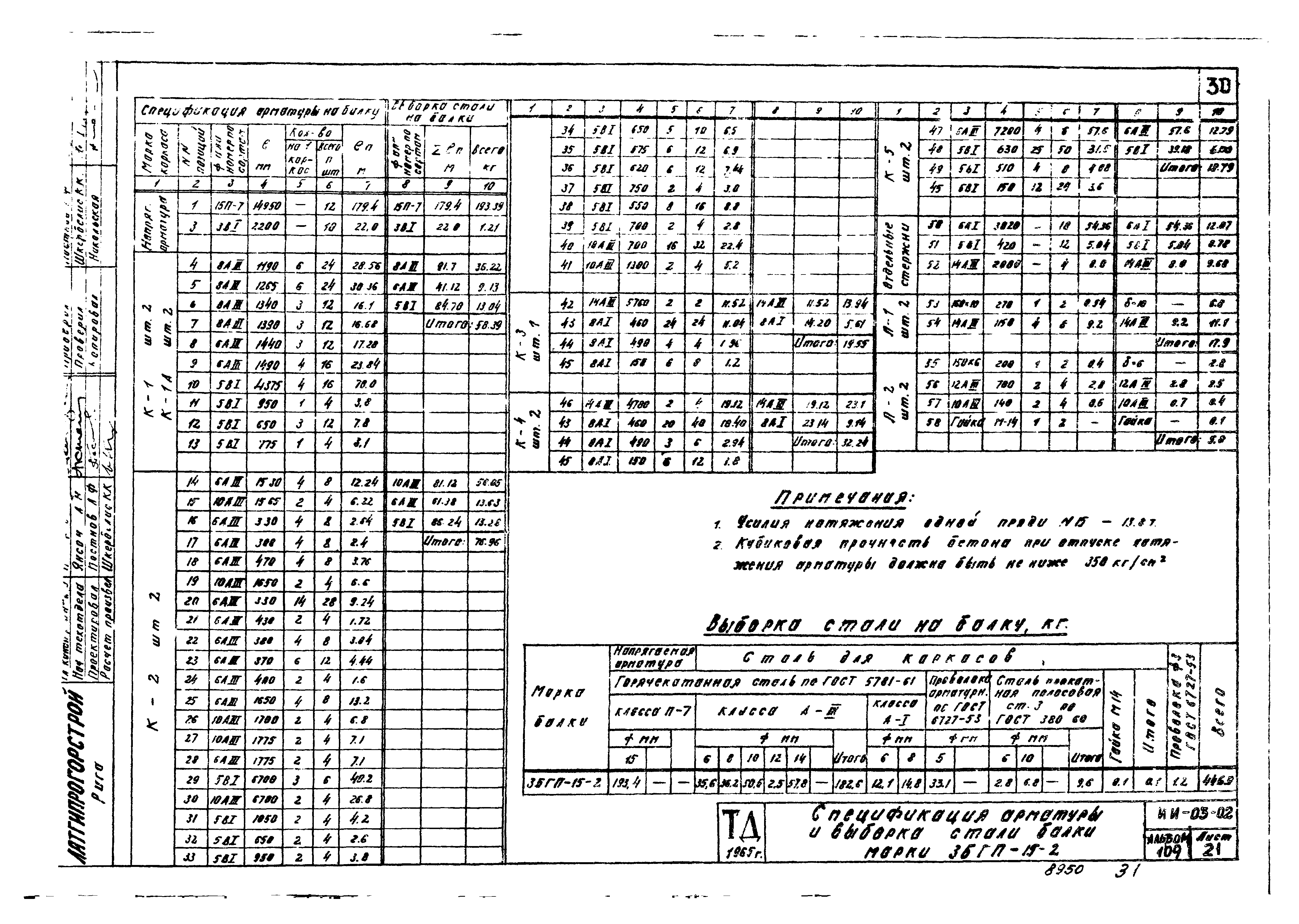 Серия ИИ-03-02