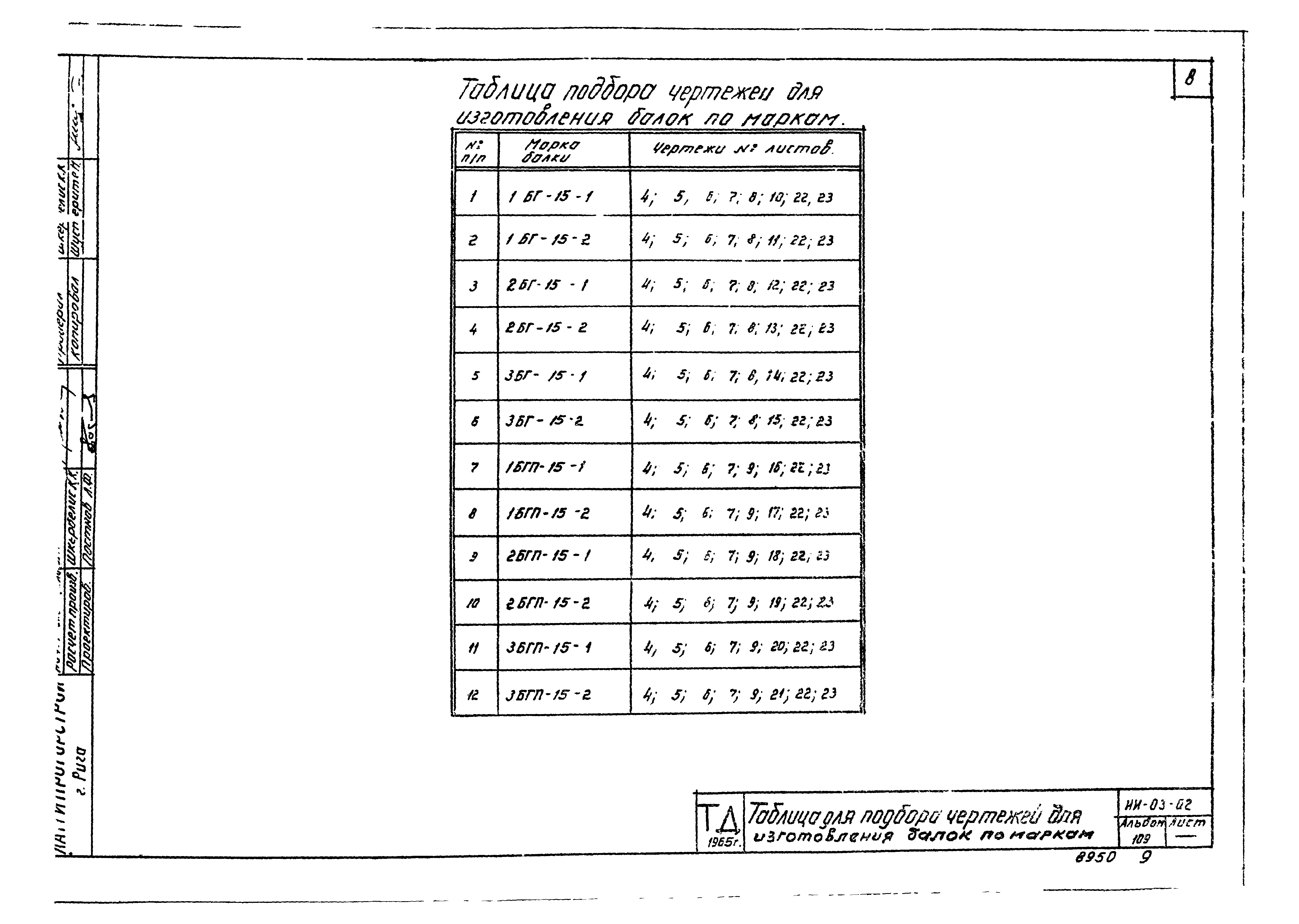 Серия ИИ-03-02