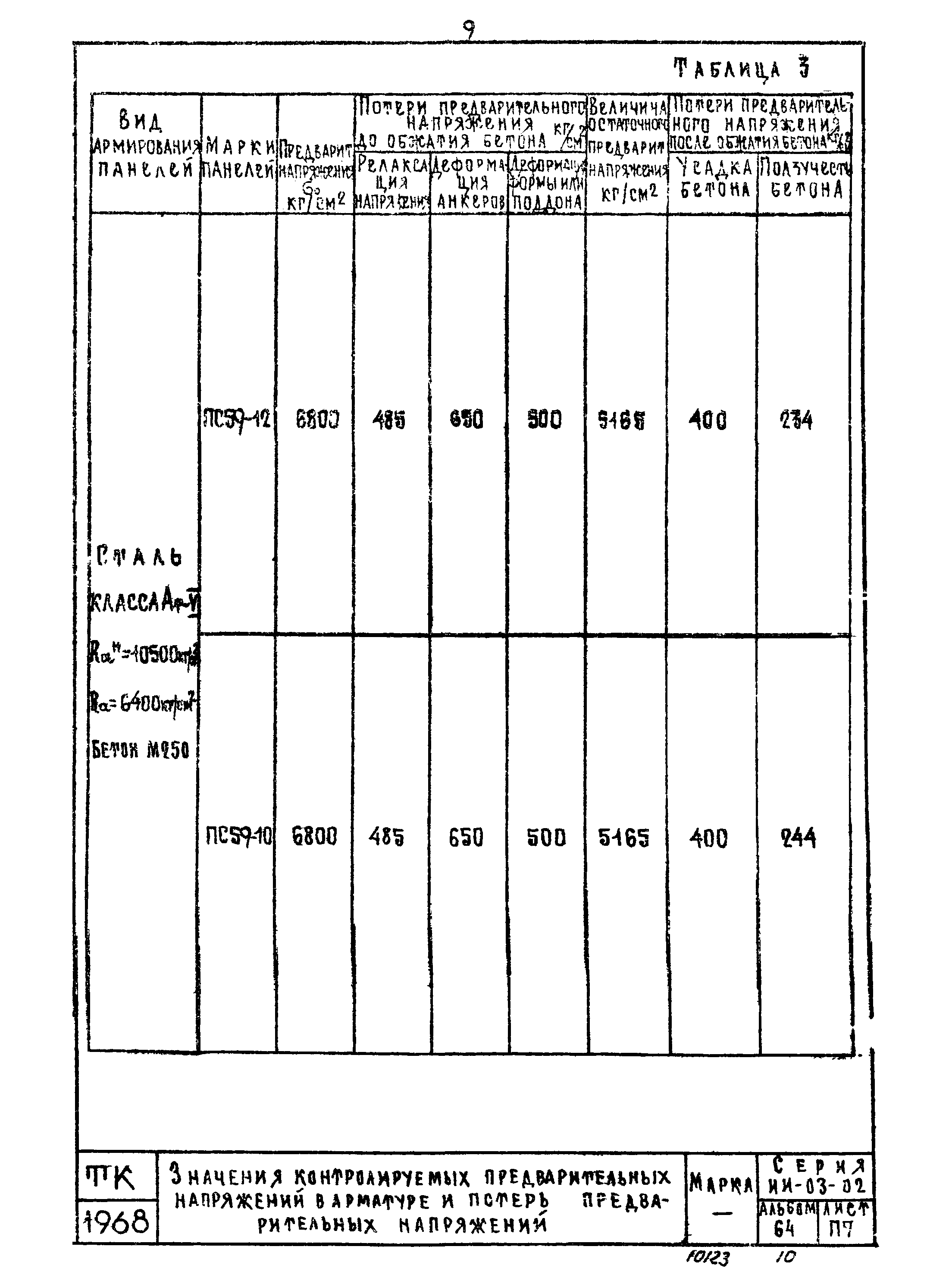 Серия ИИ-03-02