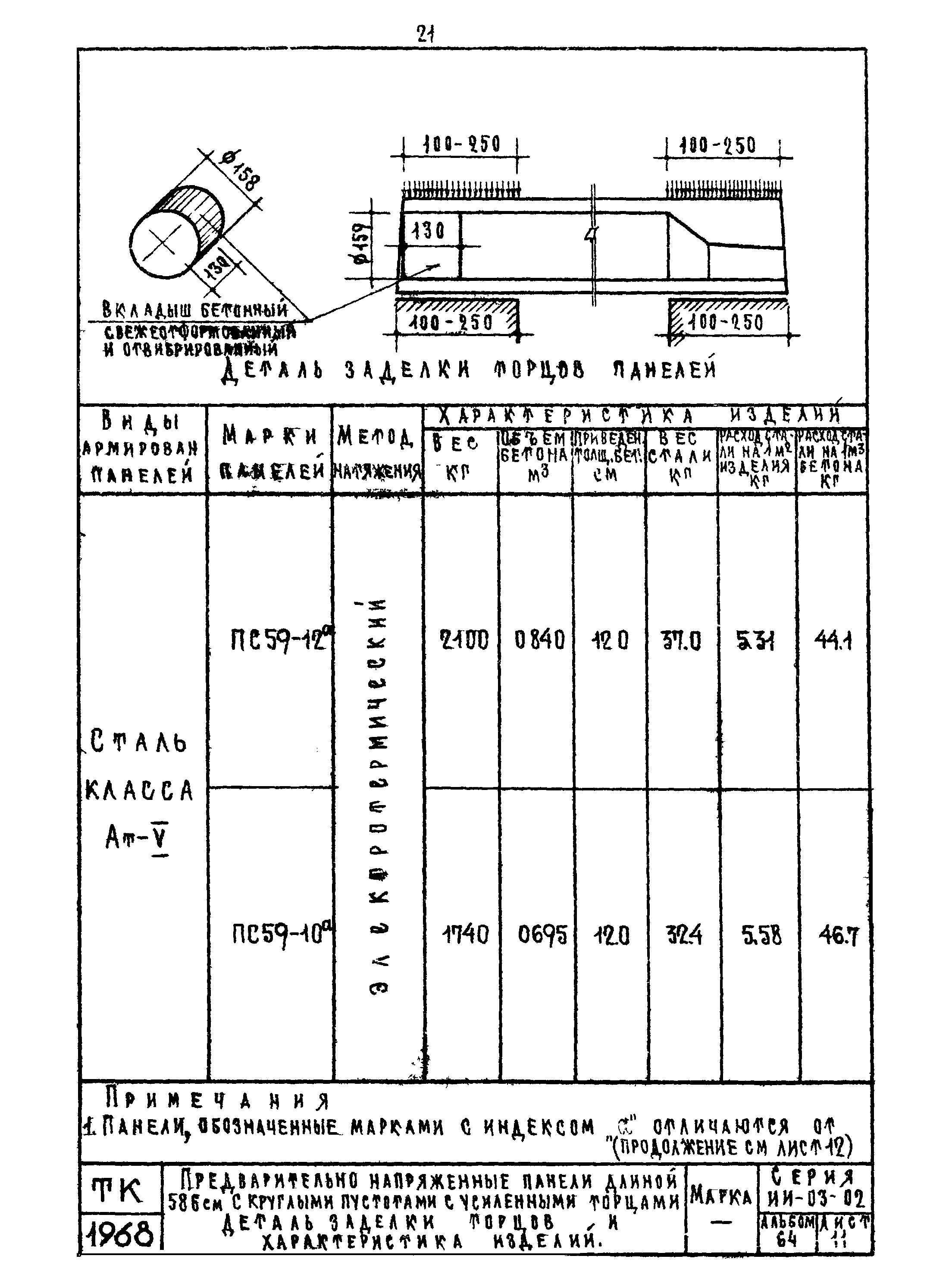 Серия ИИ-03-02