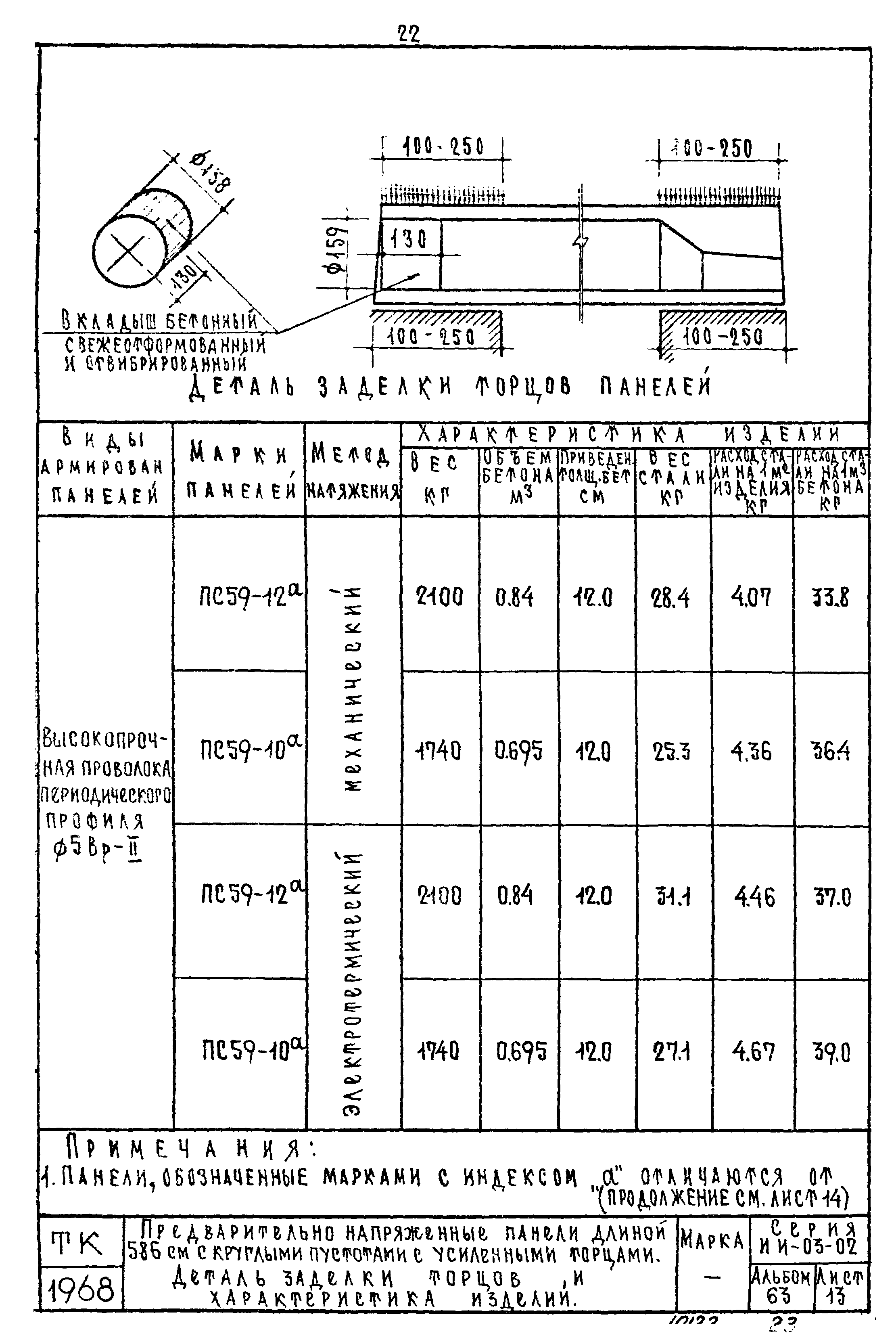 Серия ИИ-03-02