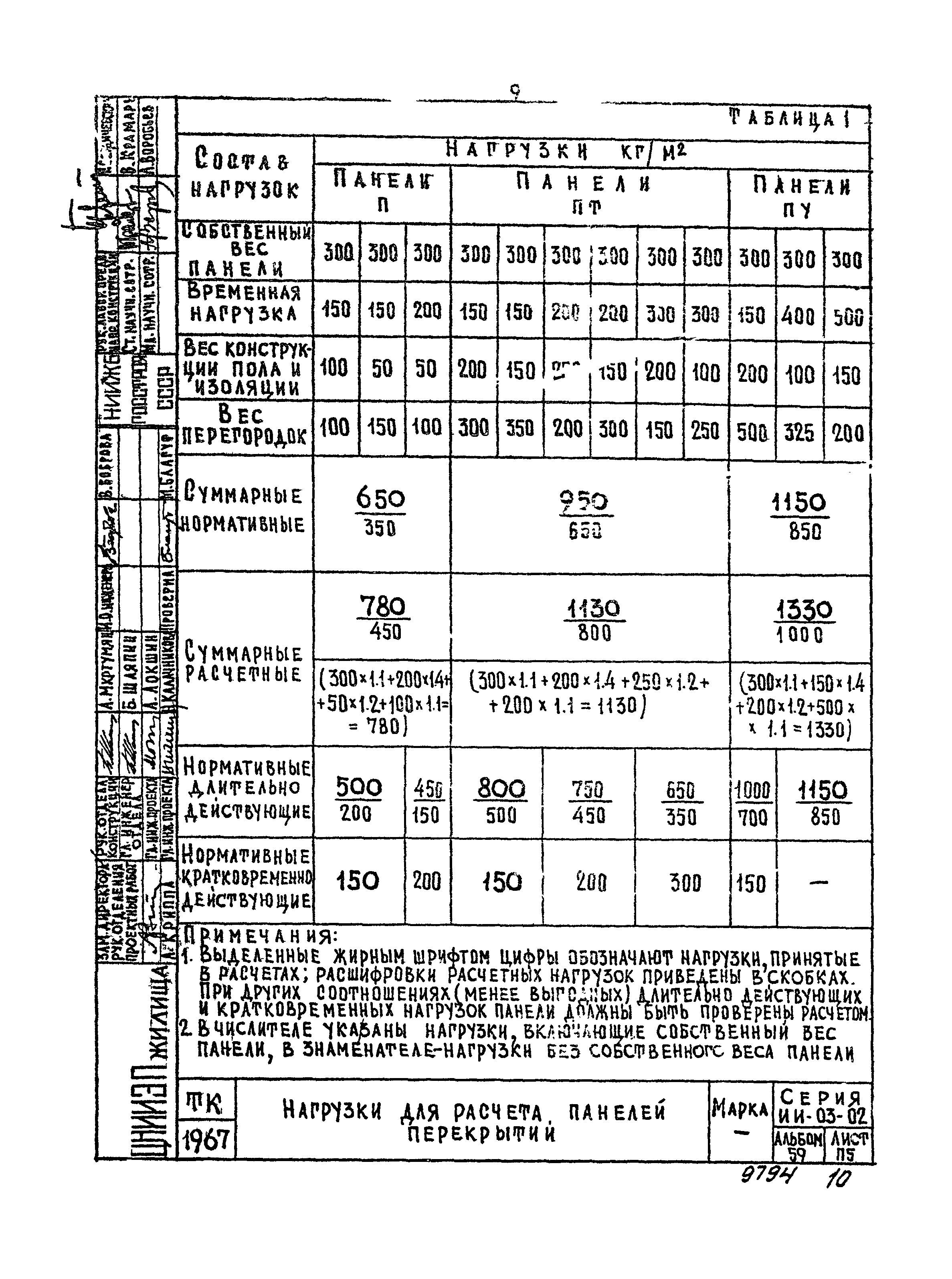 Серия ИИ-03-02