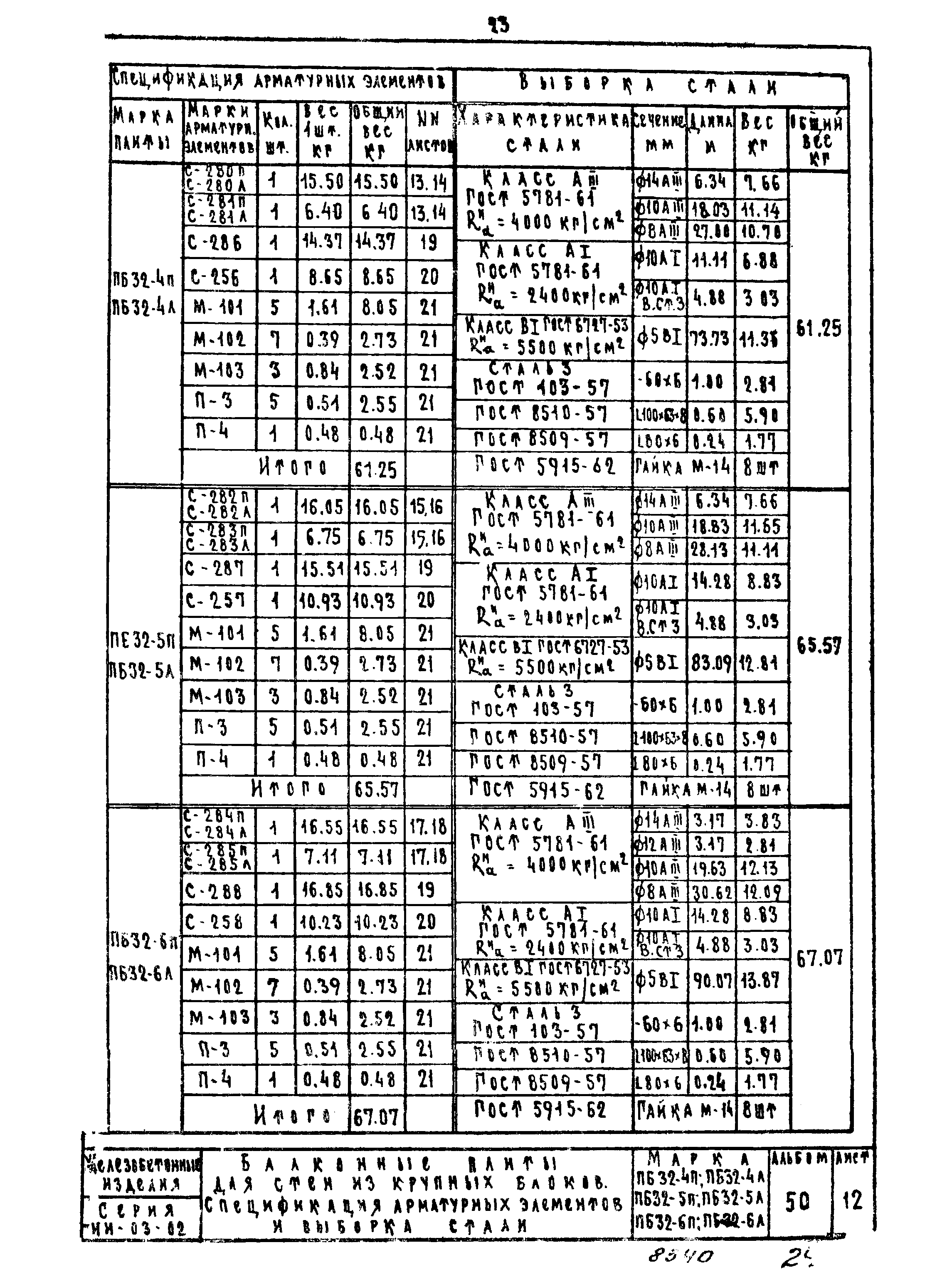 Серия ИИ-03-02