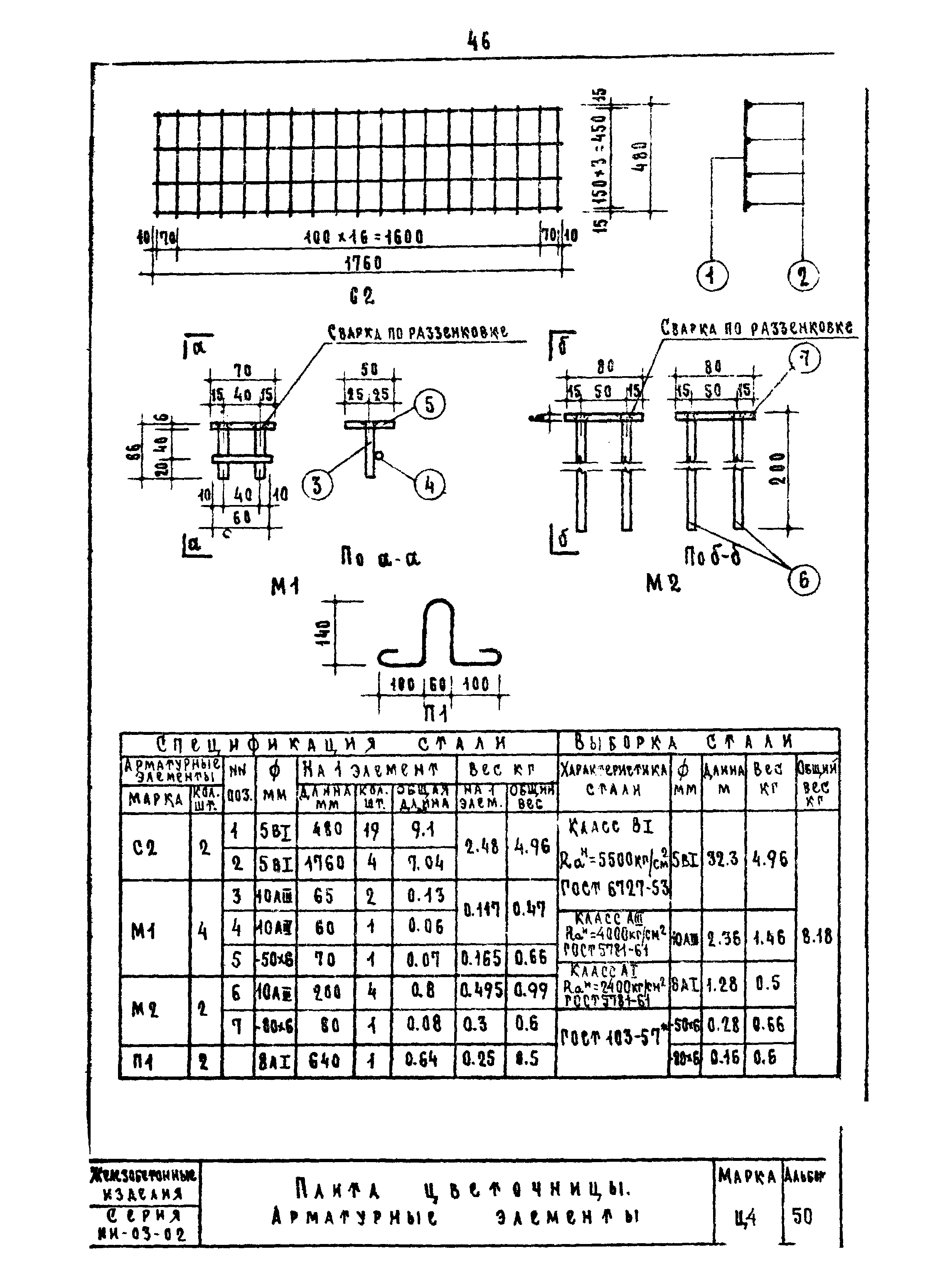 Серия ИИ-03-02