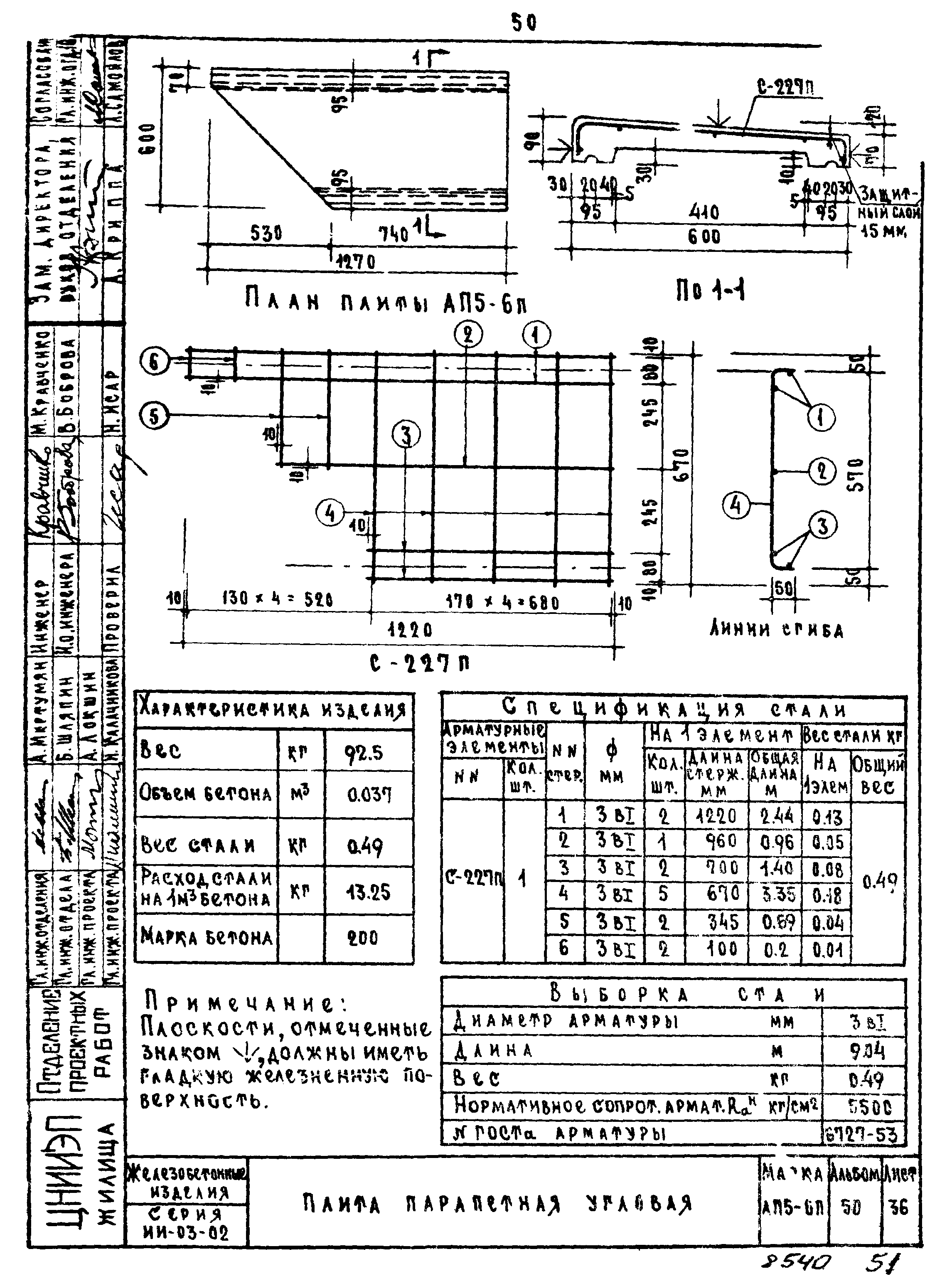 Серия ИИ-03-02