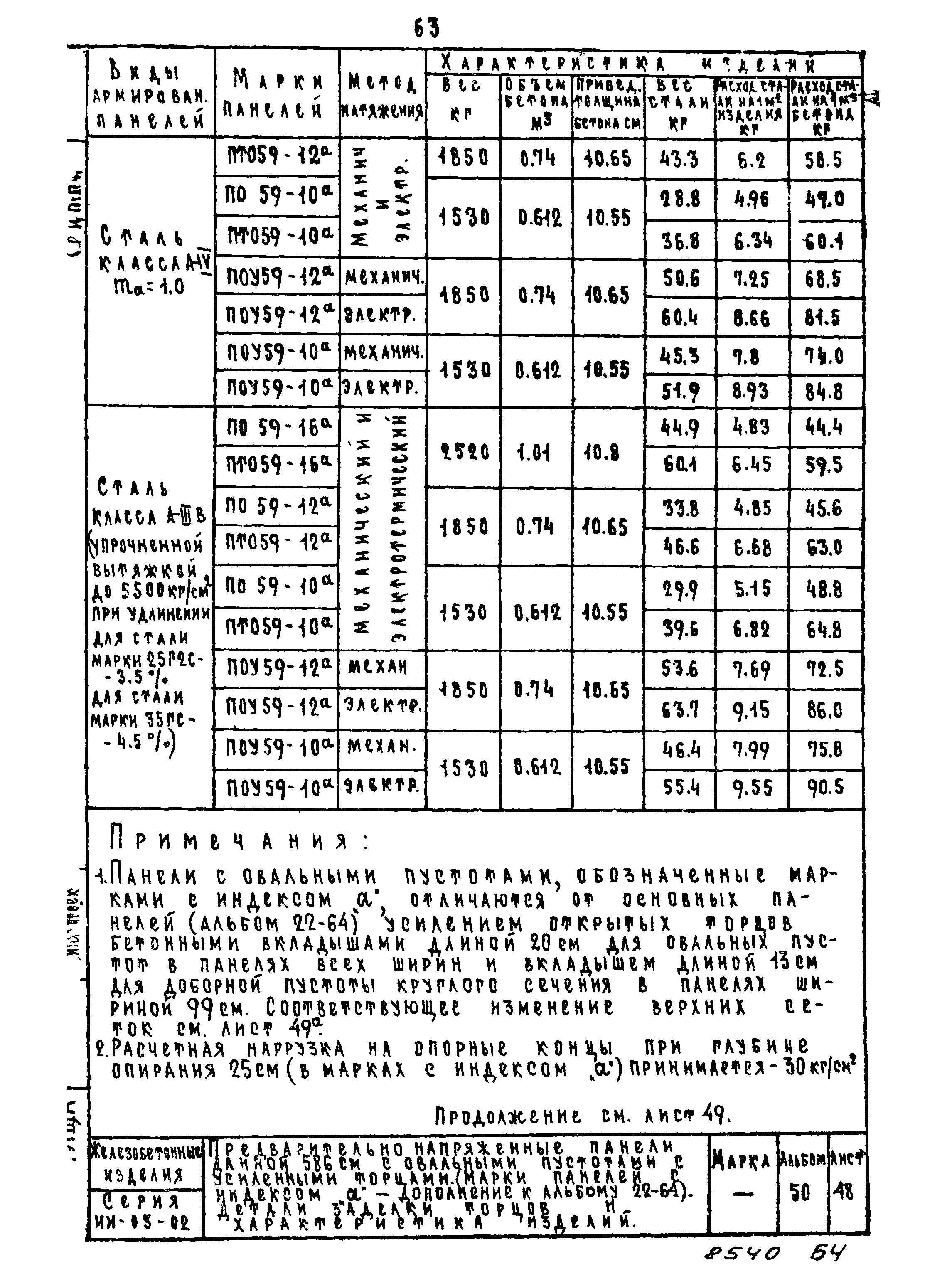 Серия ИИ-03-02