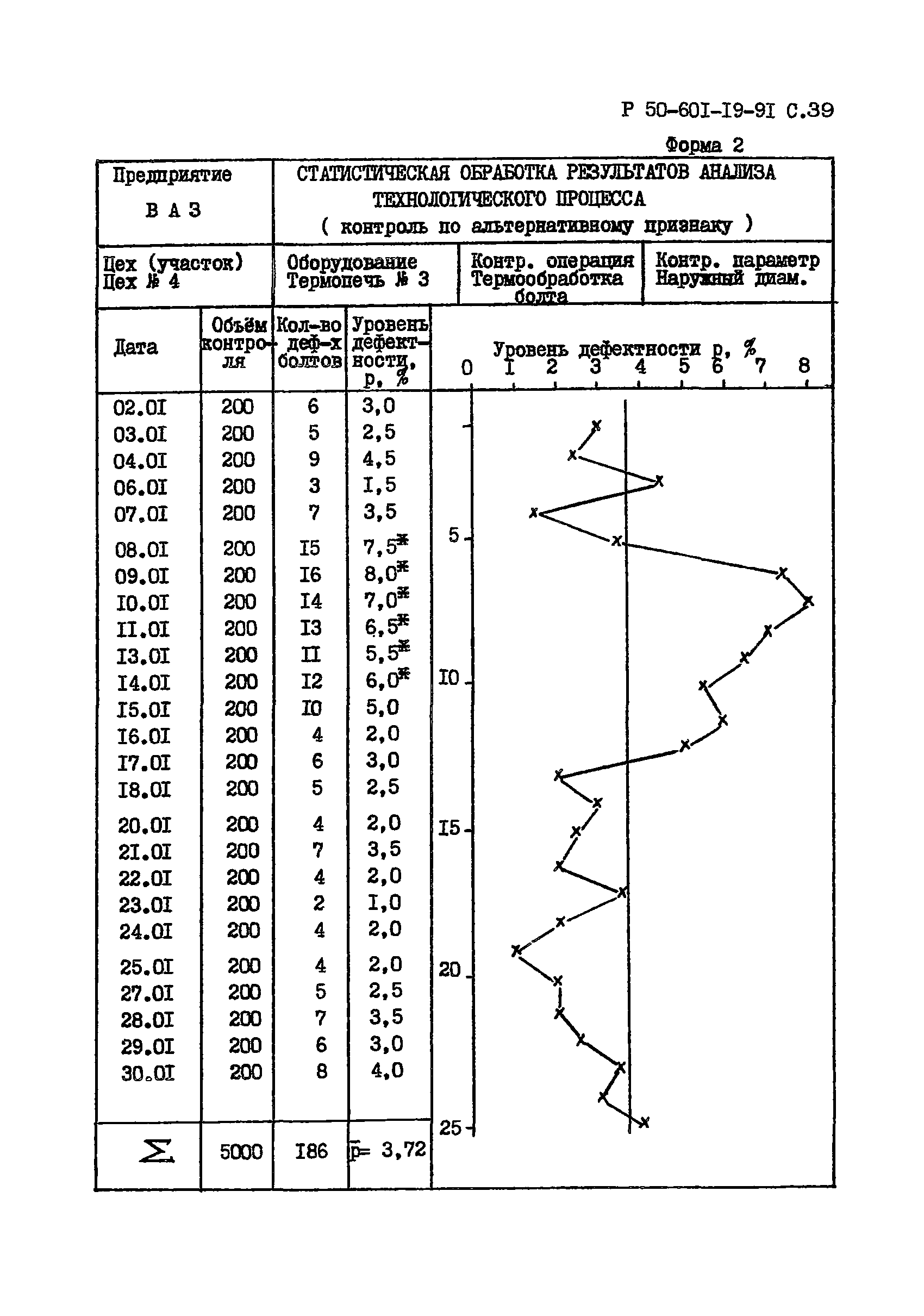 Р 50-601-19-91