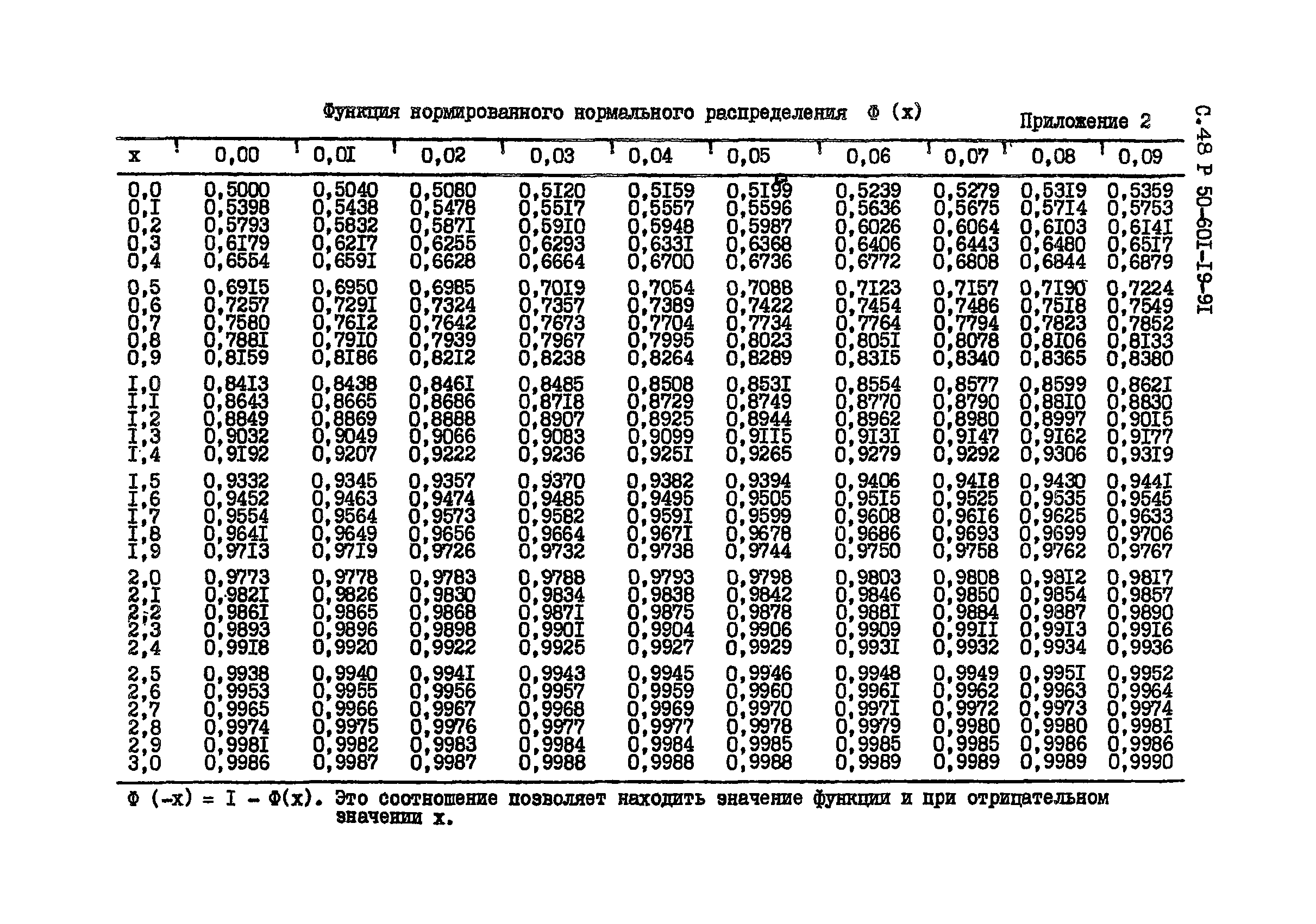 Р 50-601-19-91