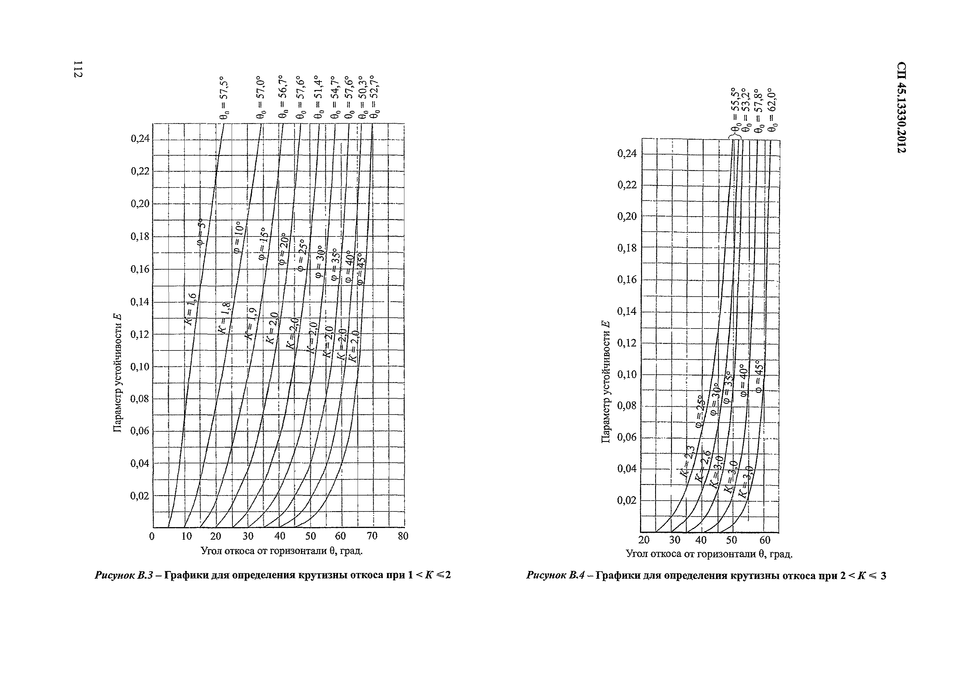 СП 45.13330.2012