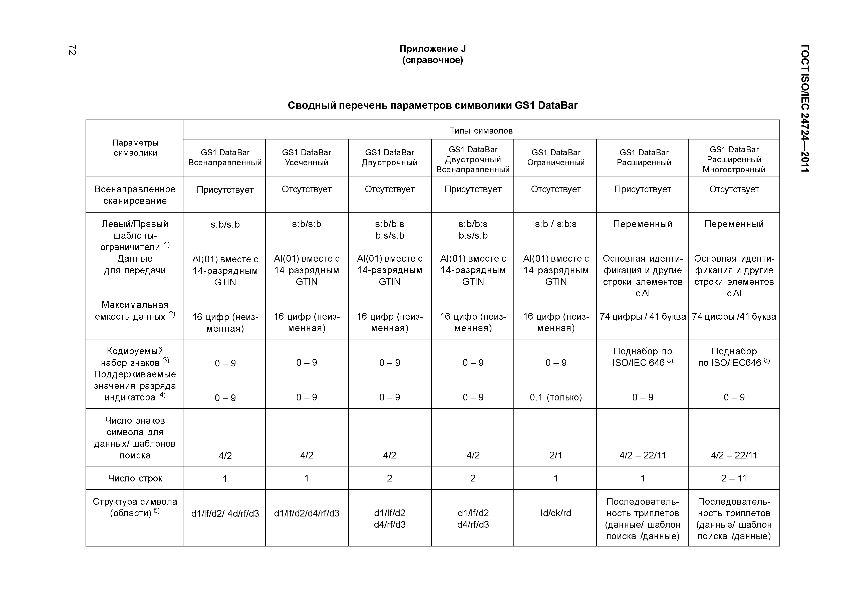 ГОСТ ISO/IEC 24724-2011