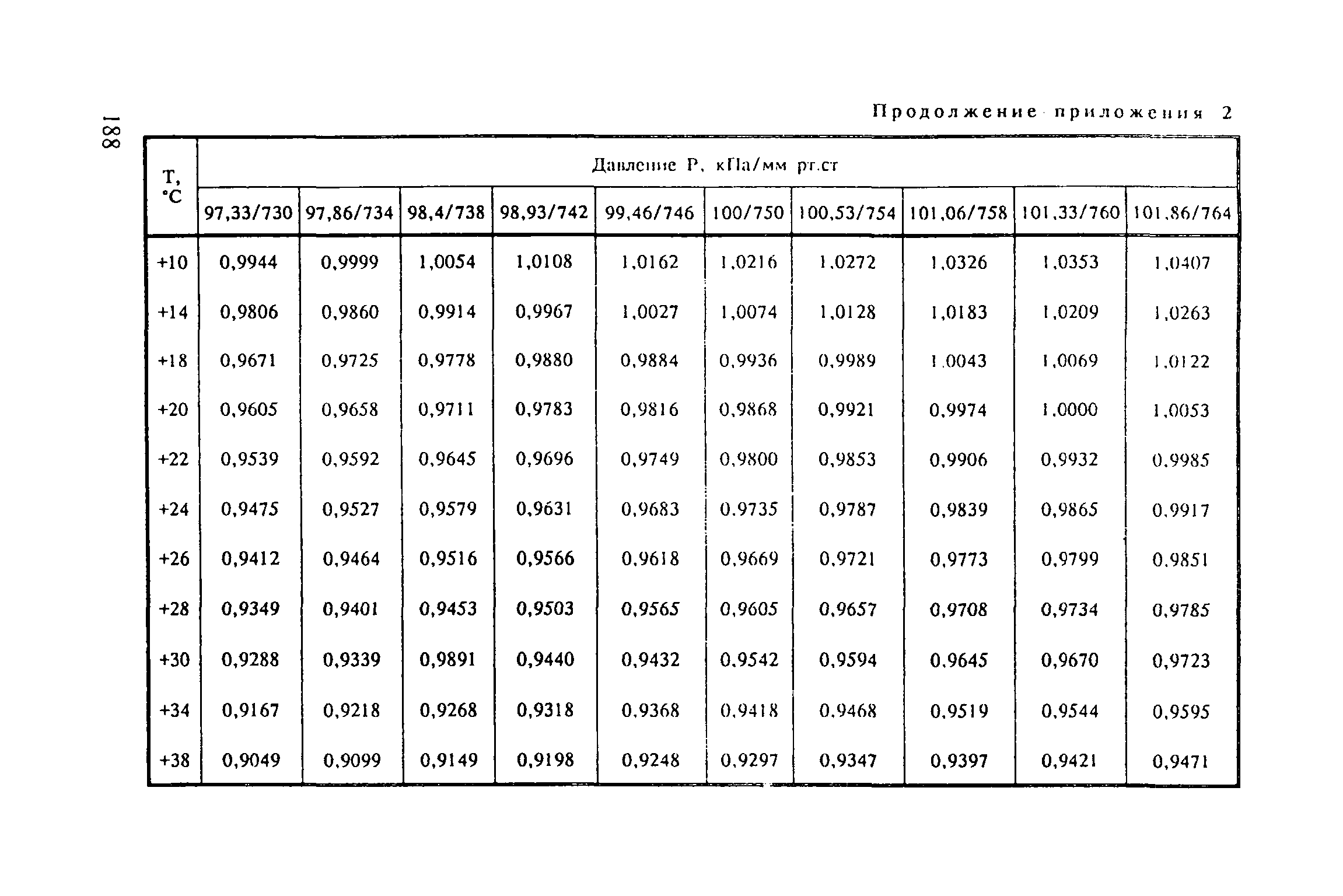 МУ 5104-89