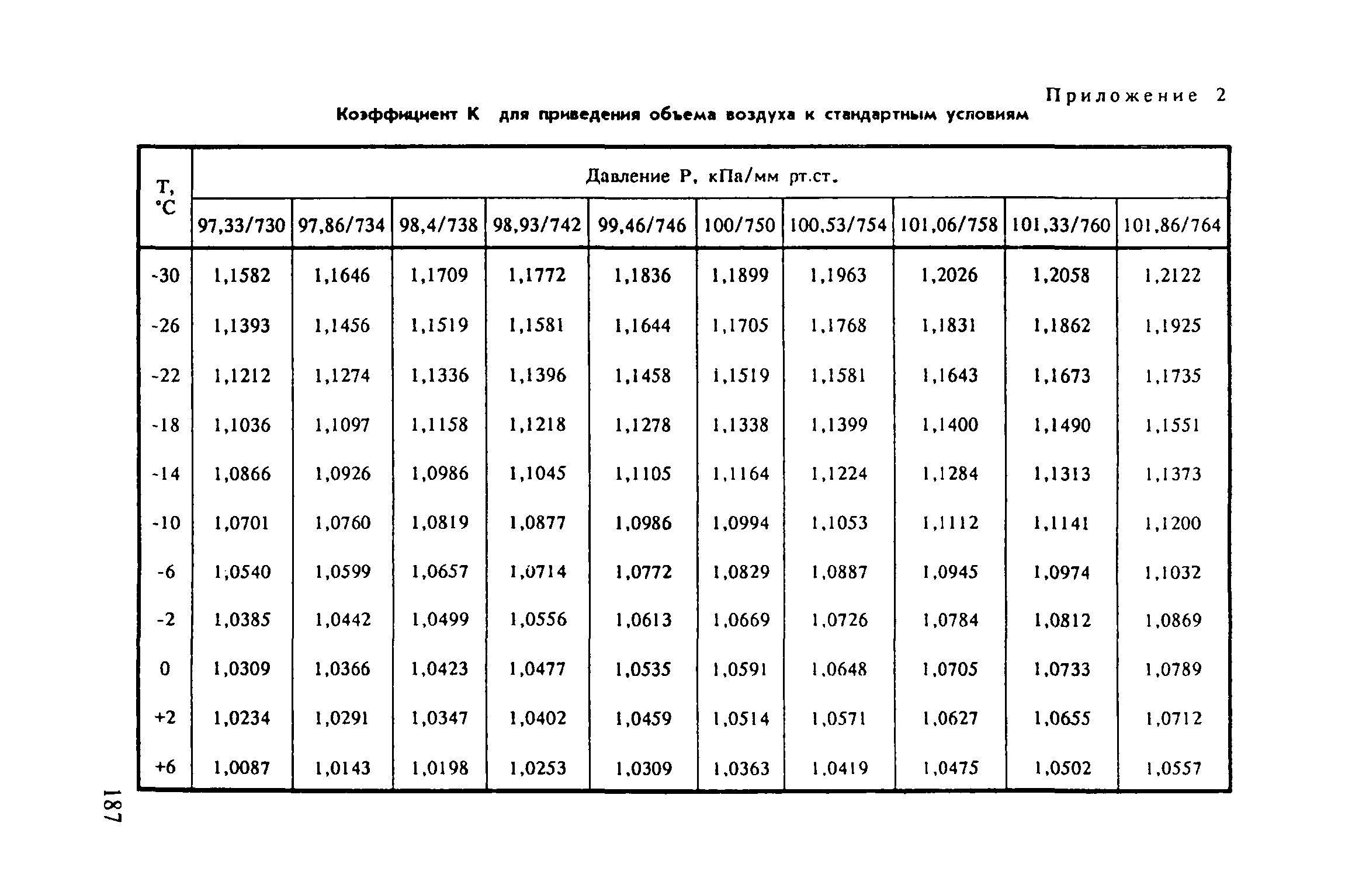 МУ 5103-89