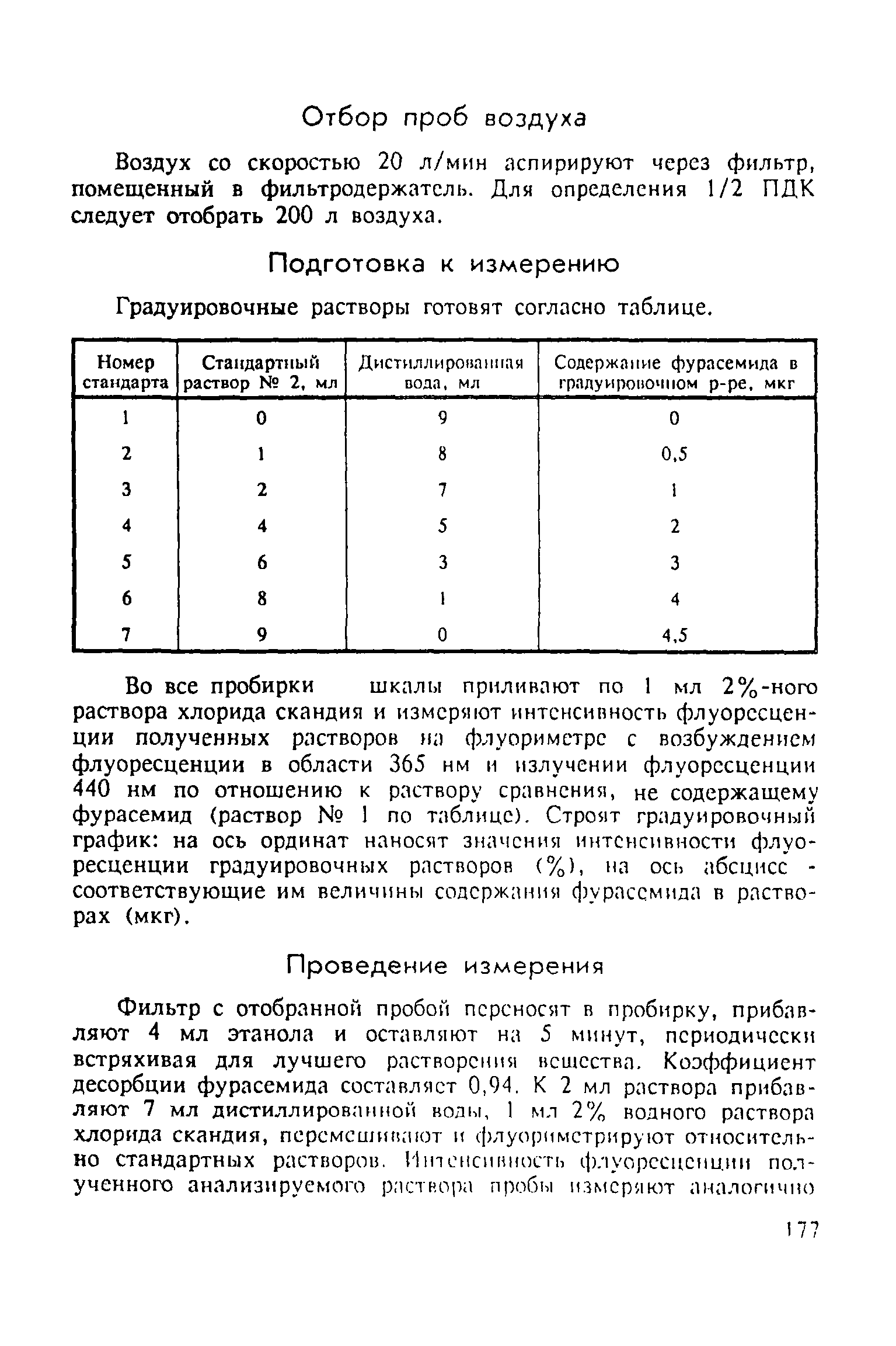 МУ 5102-89