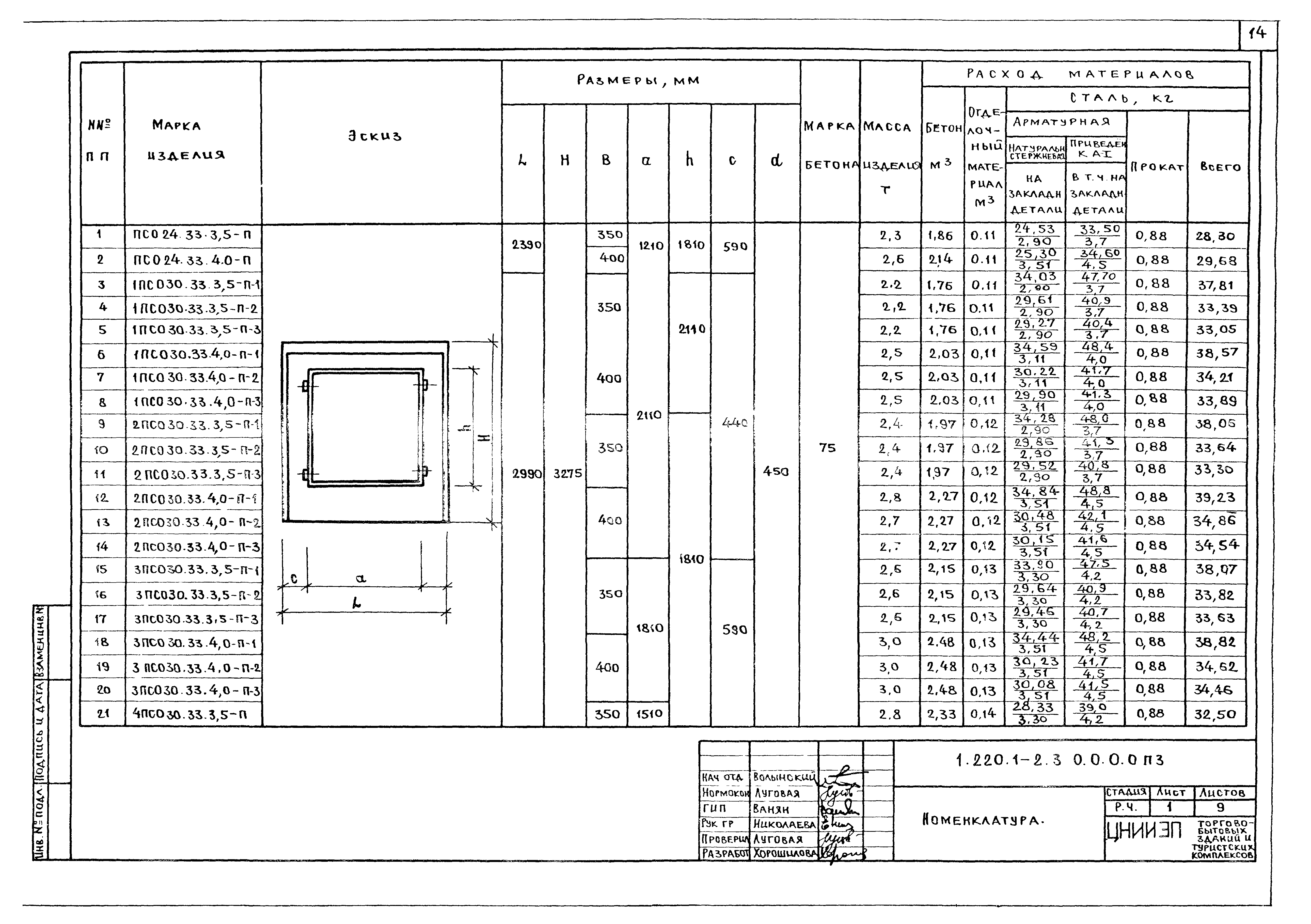 Серия 1.220.1-2