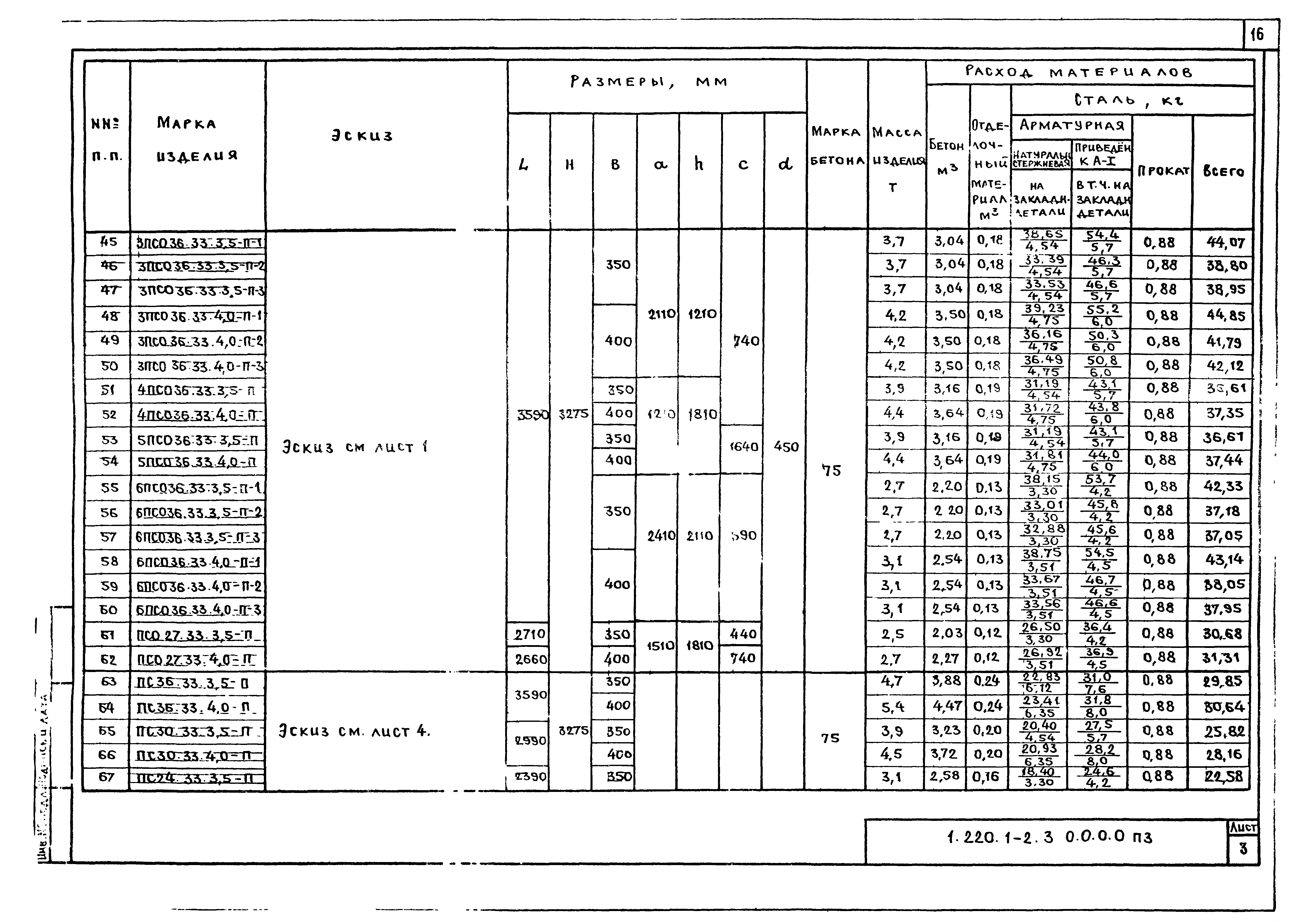 Серия 1.220.1-2