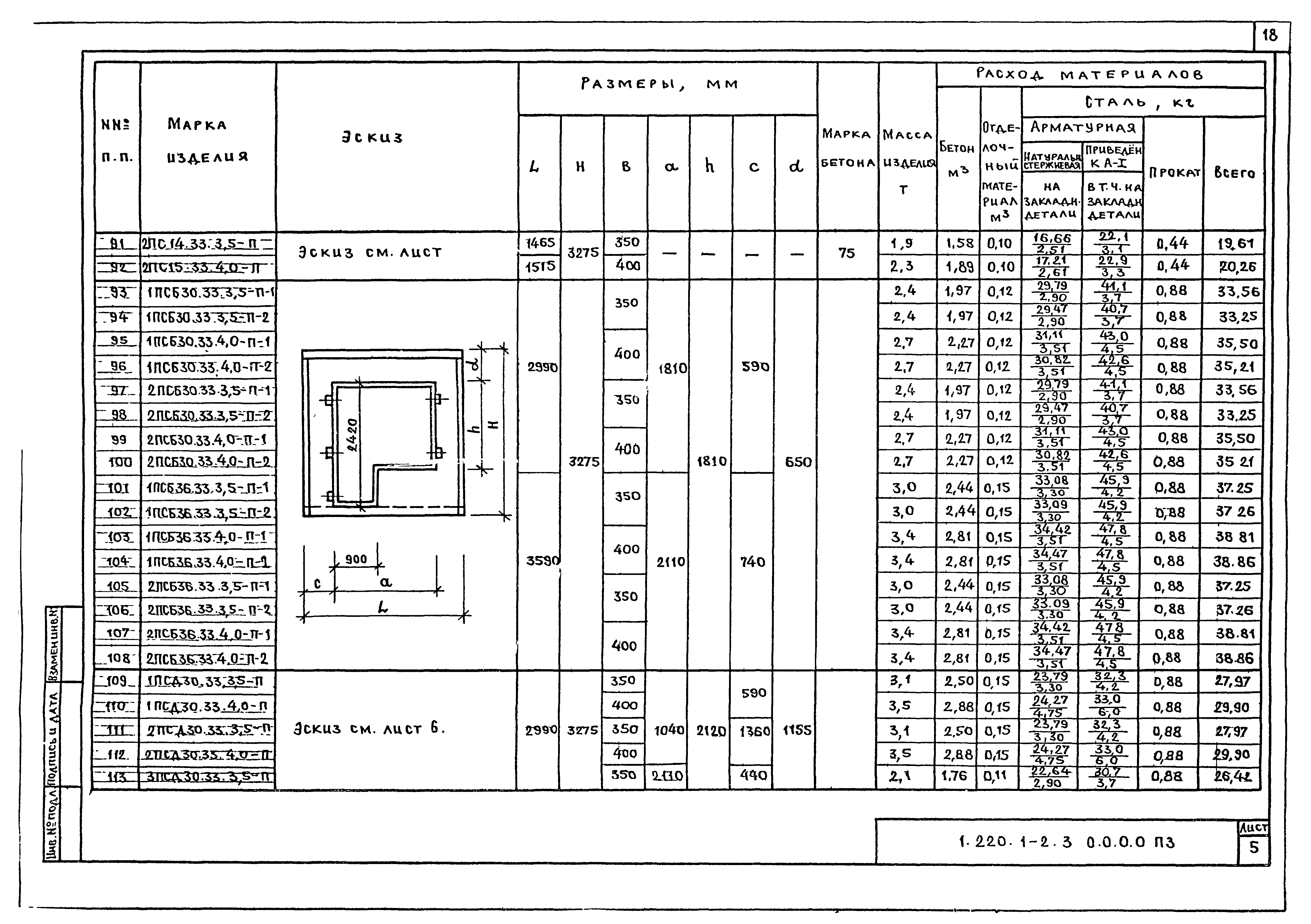 Серия 1.220.1-2