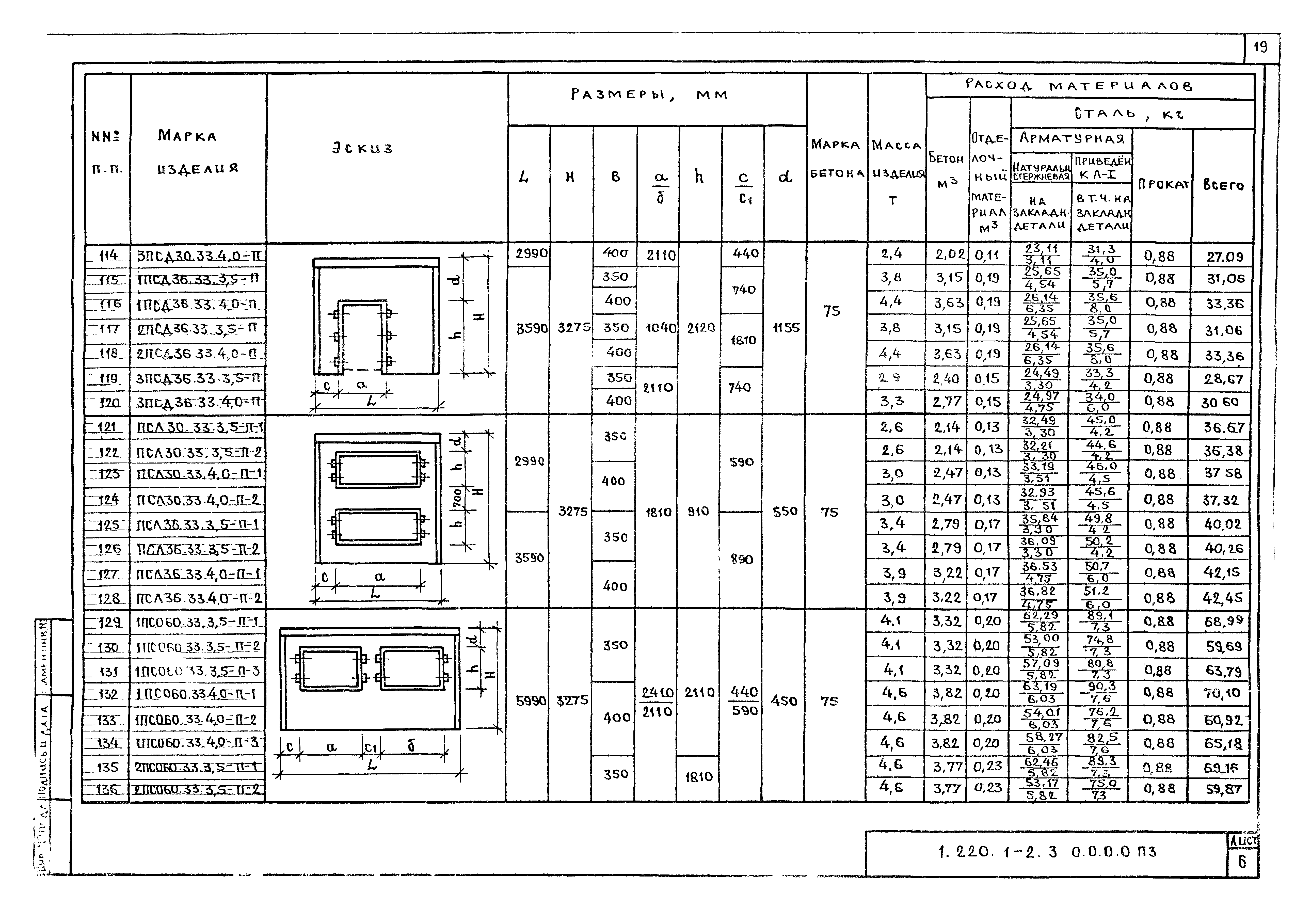 Серия 1.220.1-2