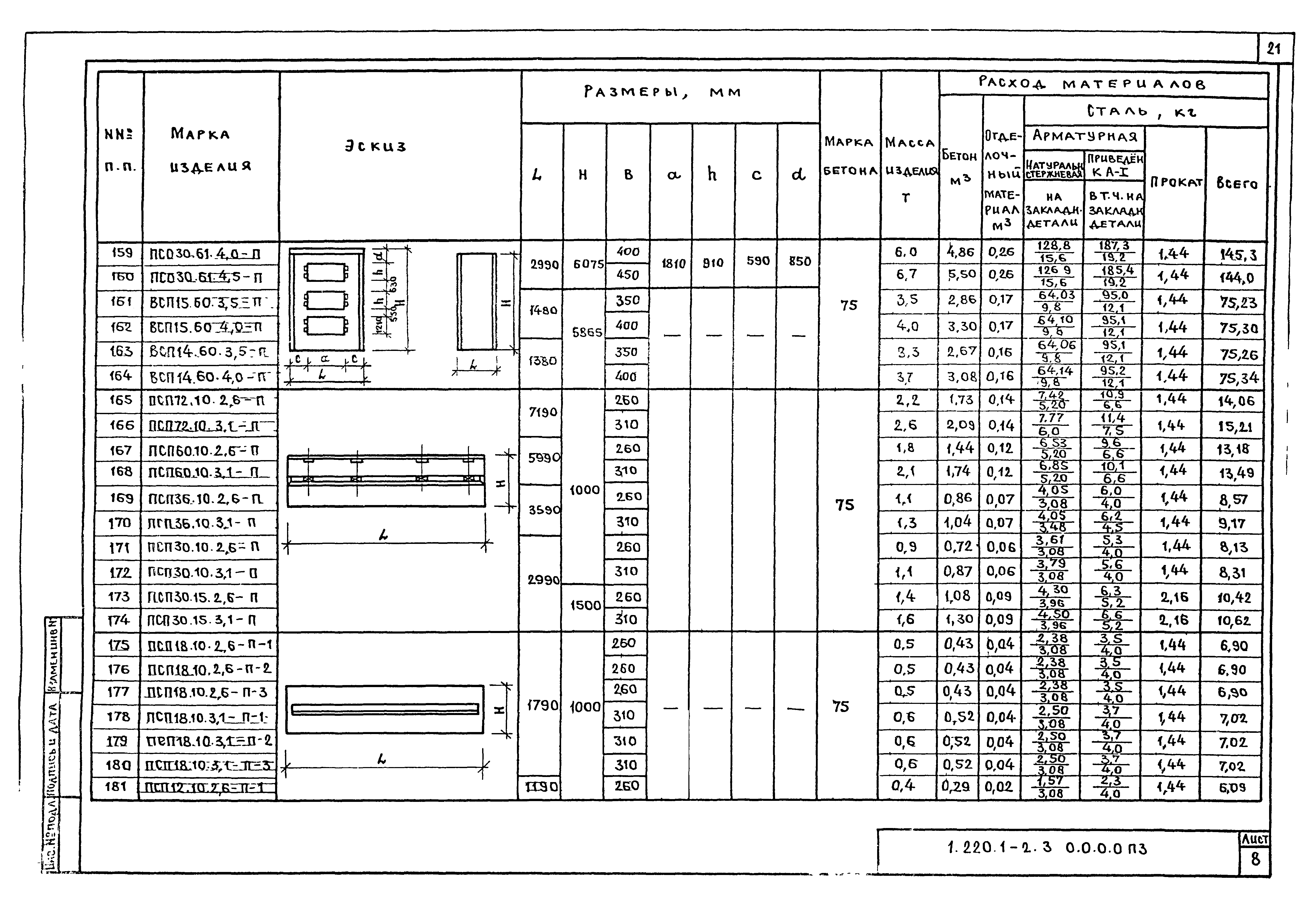 Серия 1.220.1-2