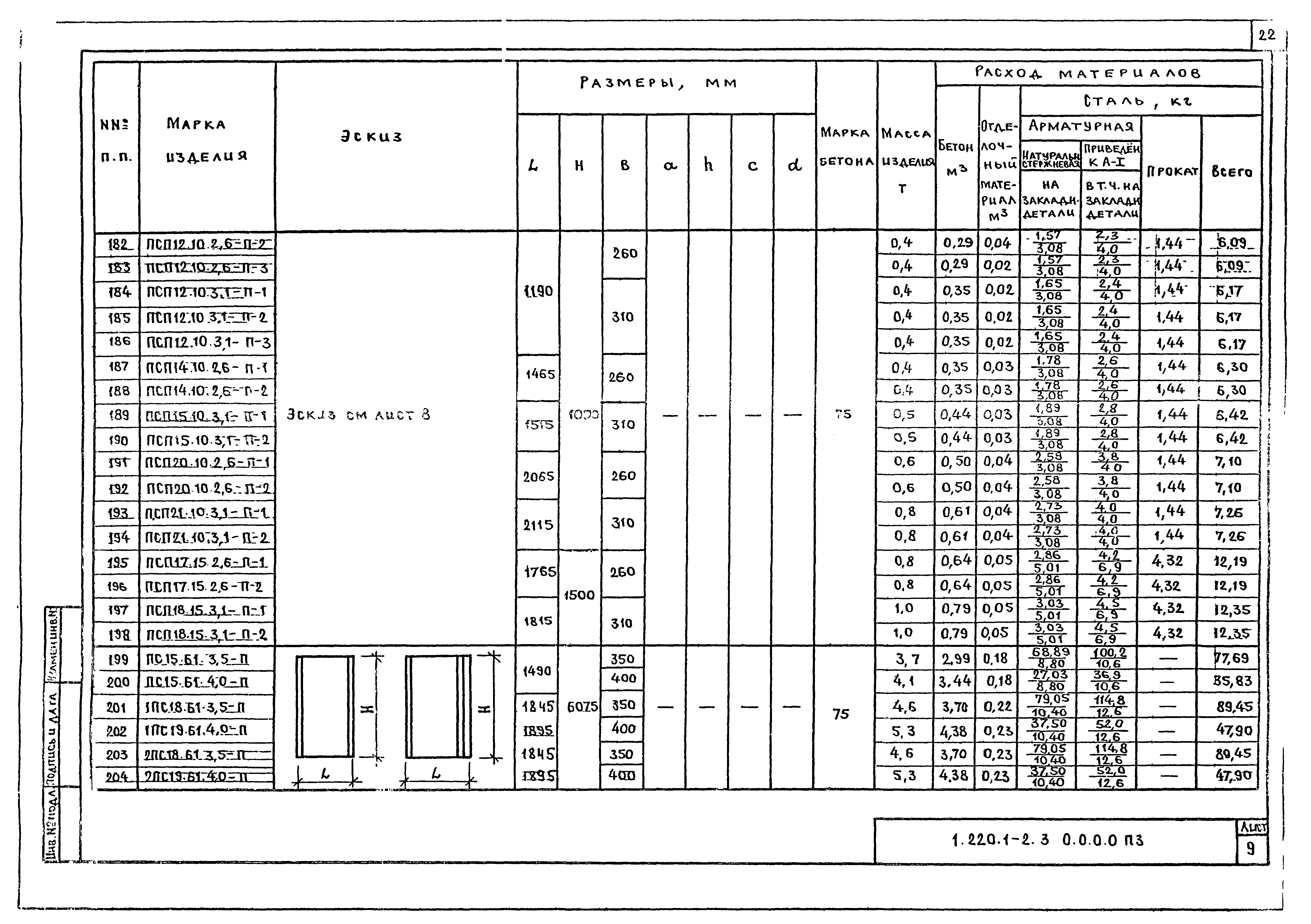 Серия 1.220.1-2