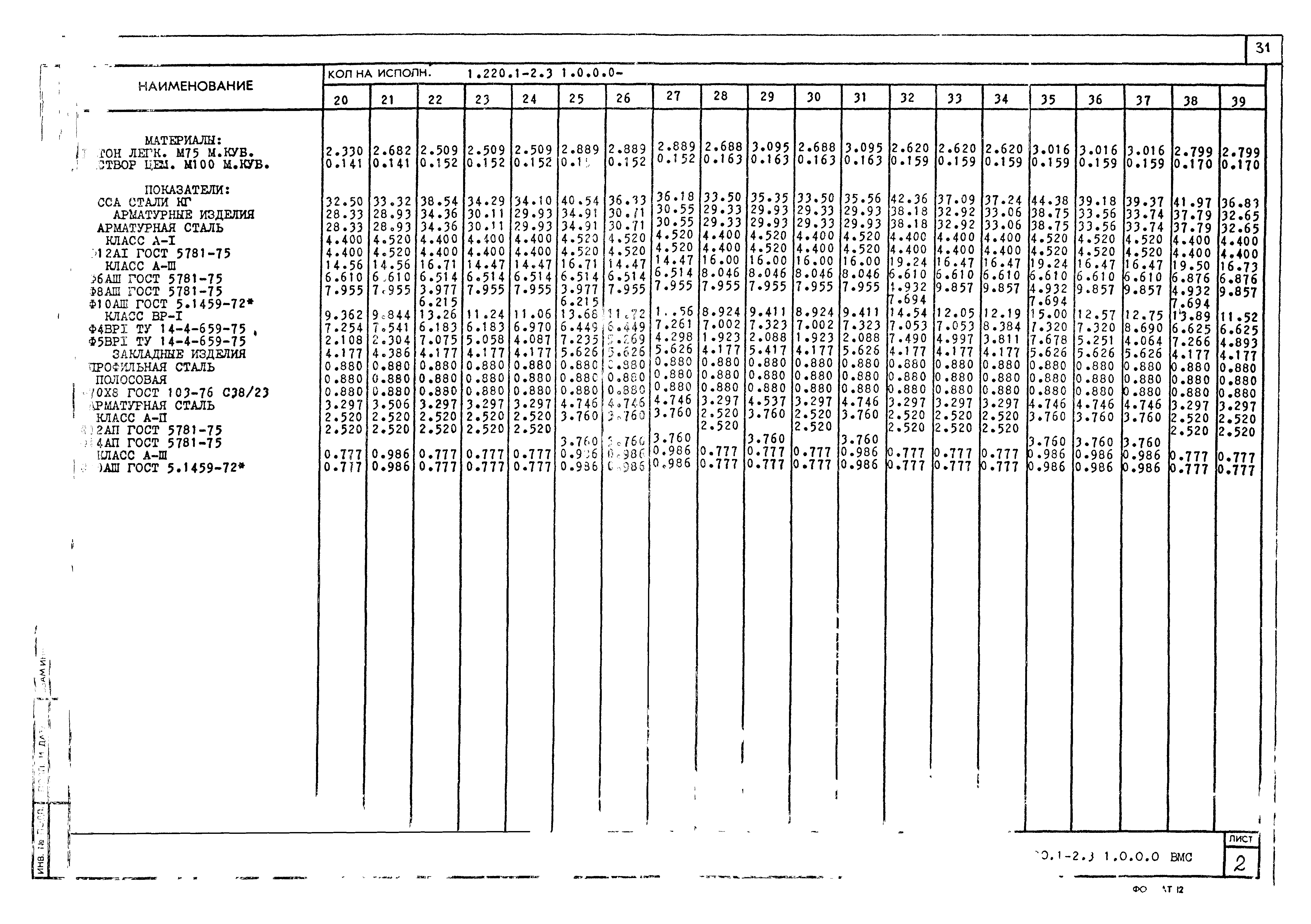 Серия 1.220.1-2