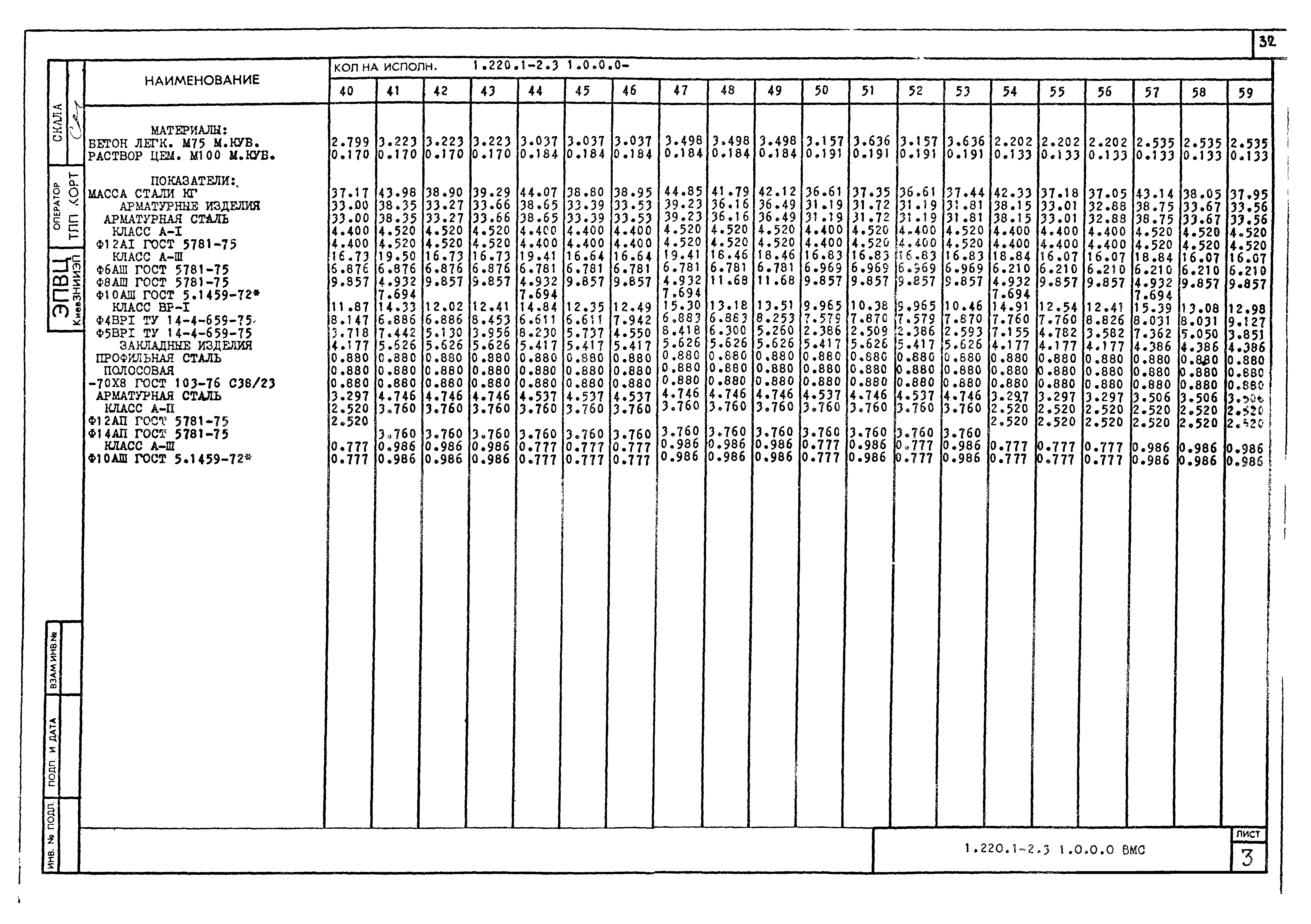 Серия 1.220.1-2