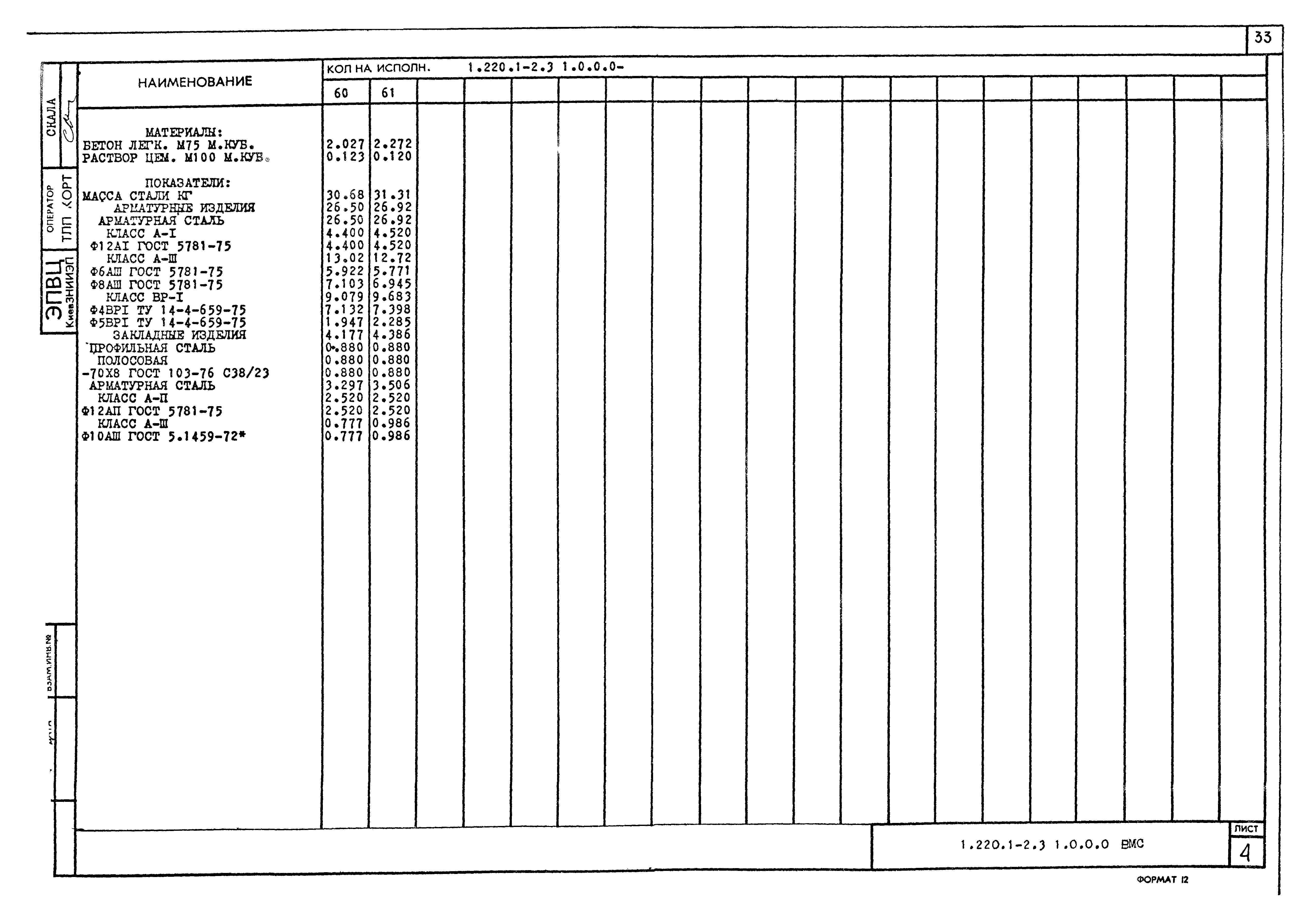 Серия 1.220.1-2