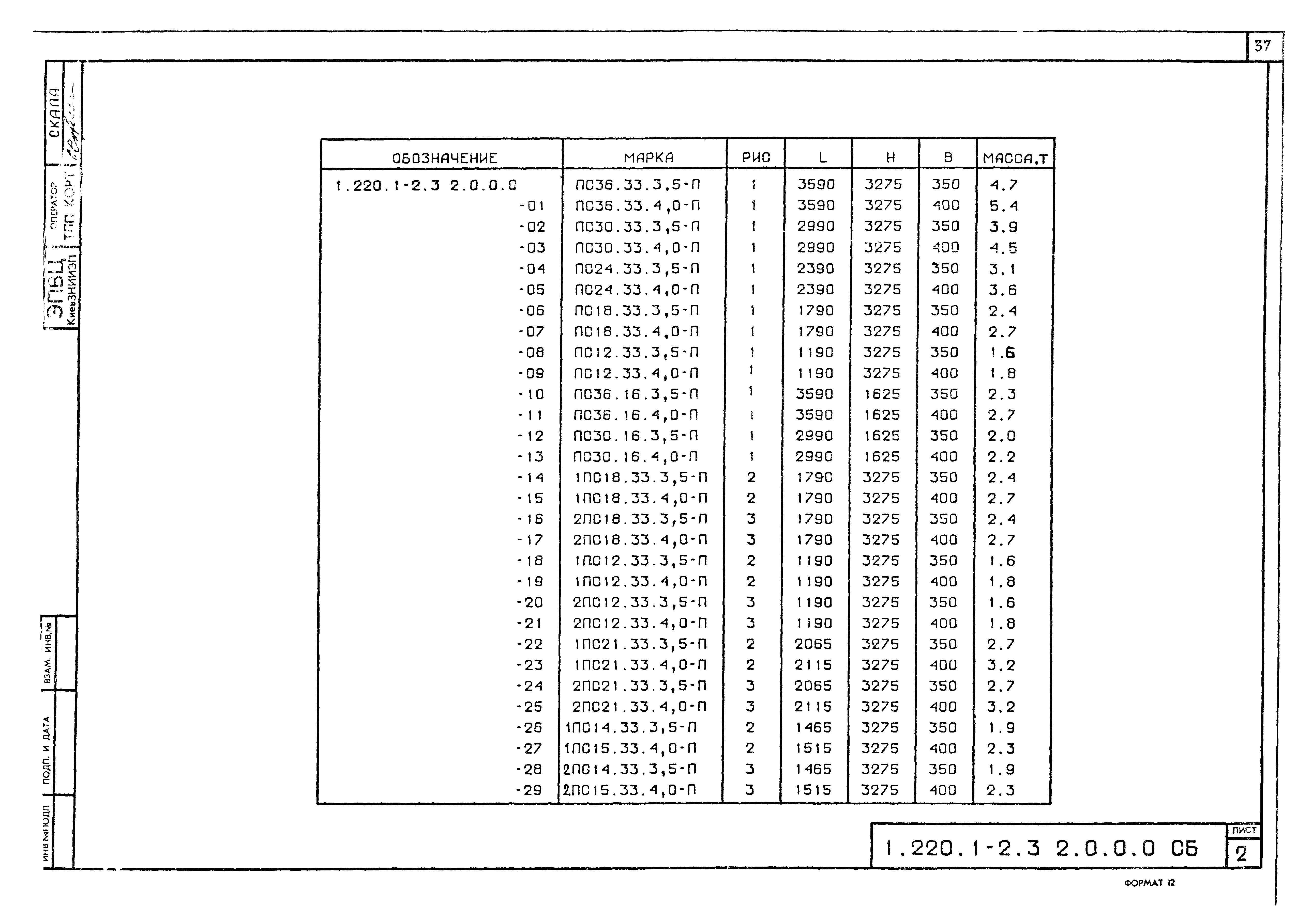 Серия 1.220.1-2