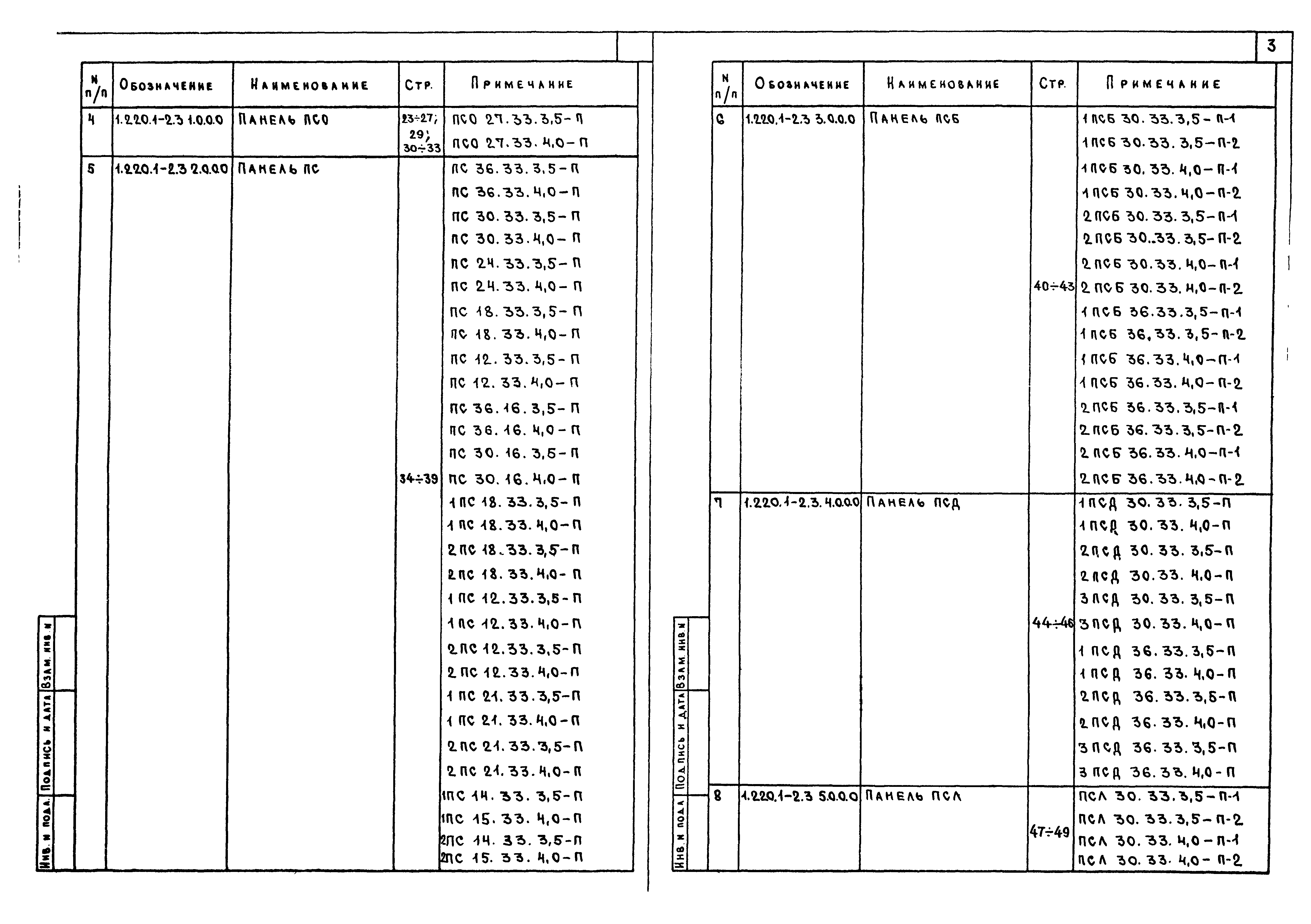 Серия 1.220.1-2