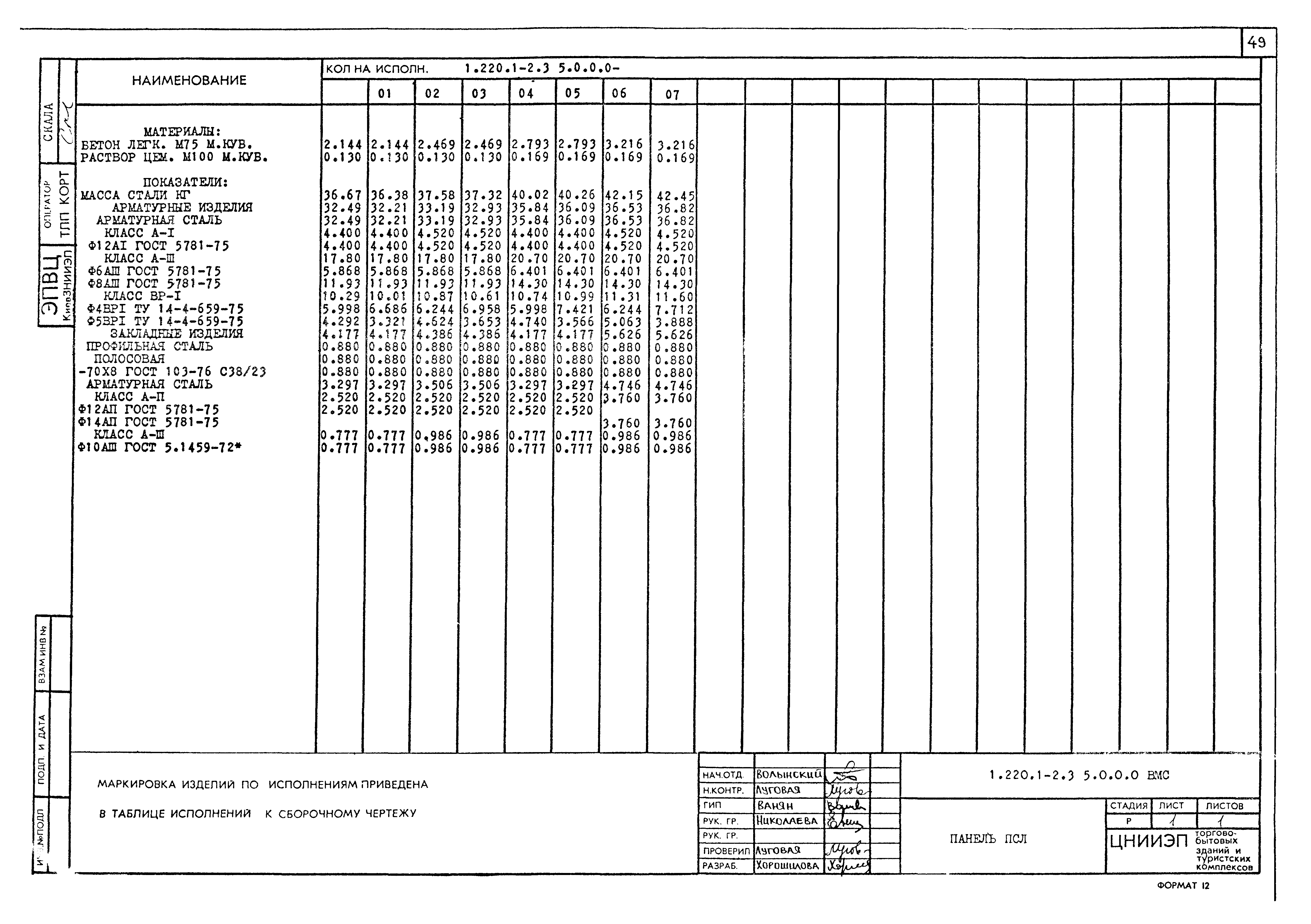 Серия 1.220.1-2