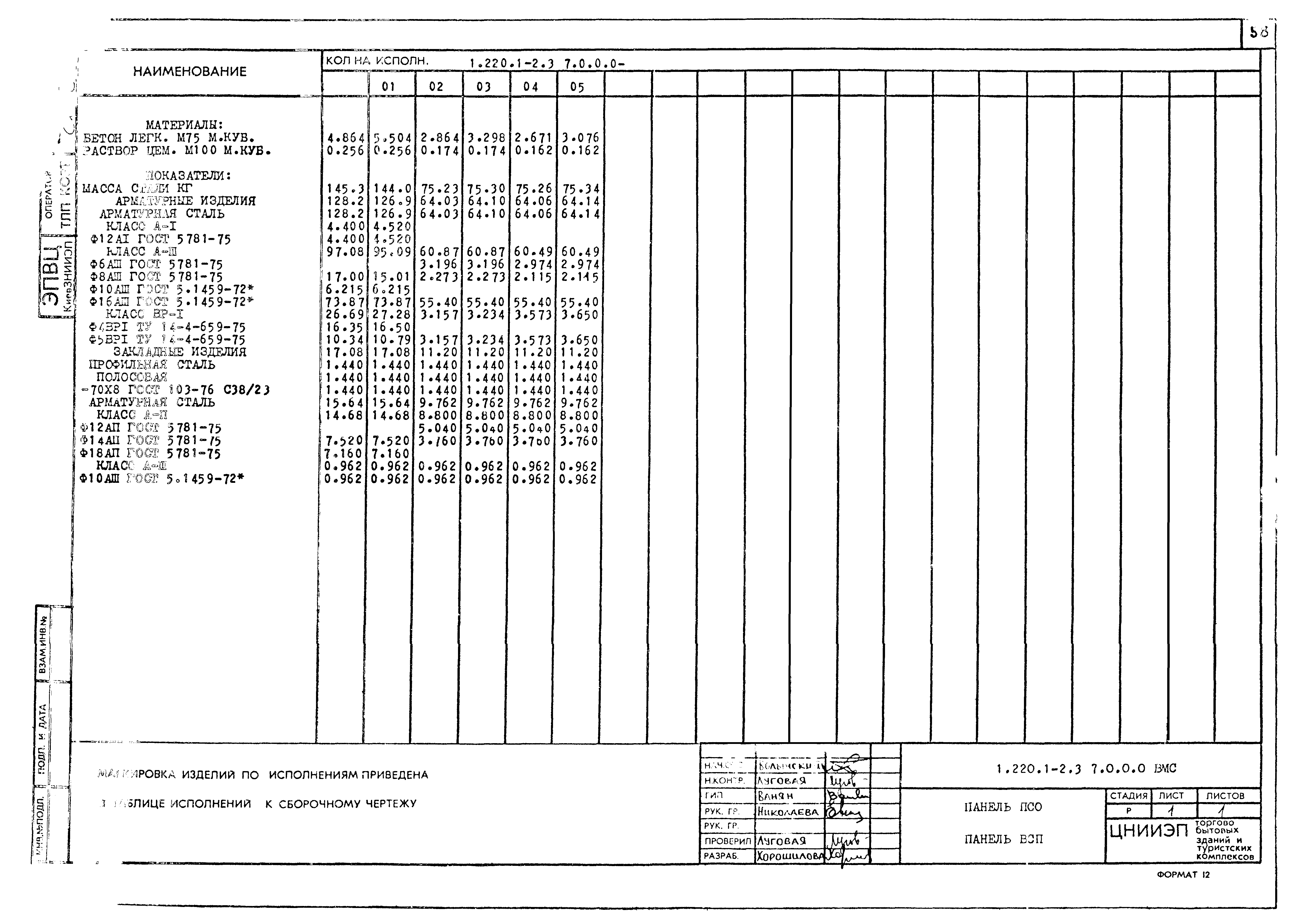 Серия 1.220.1-2