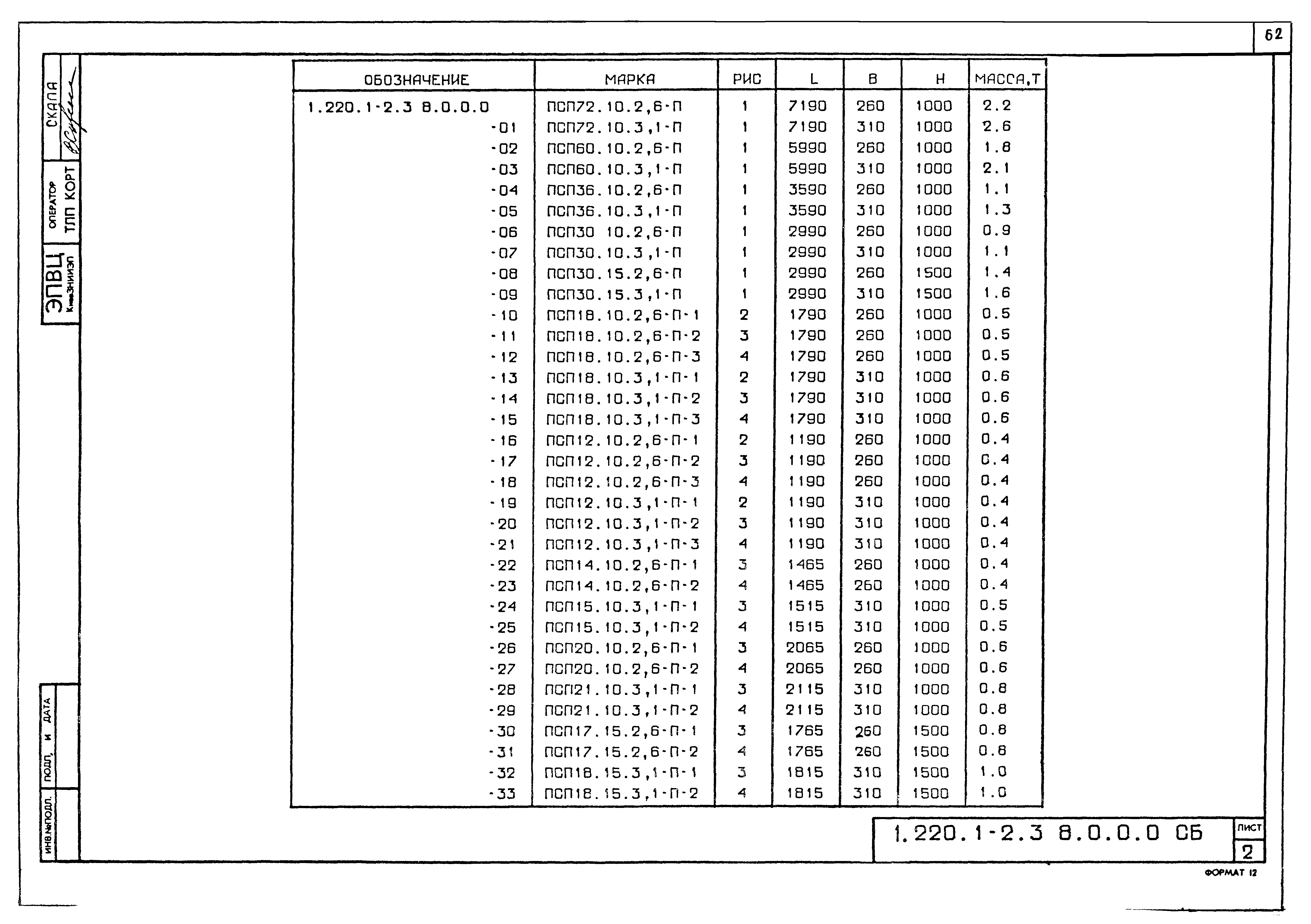 Серия 1.220.1-2