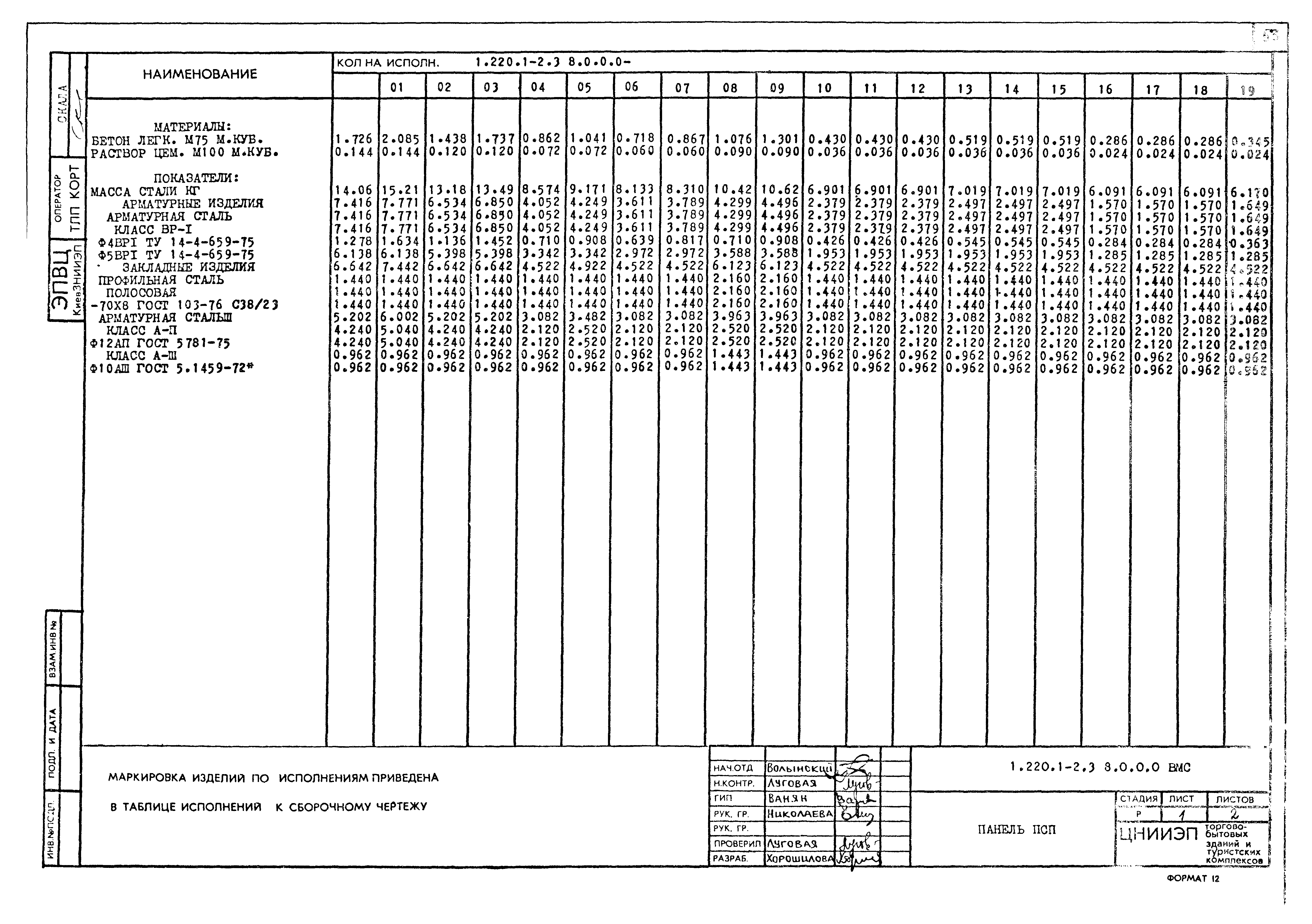 Серия 1.220.1-2