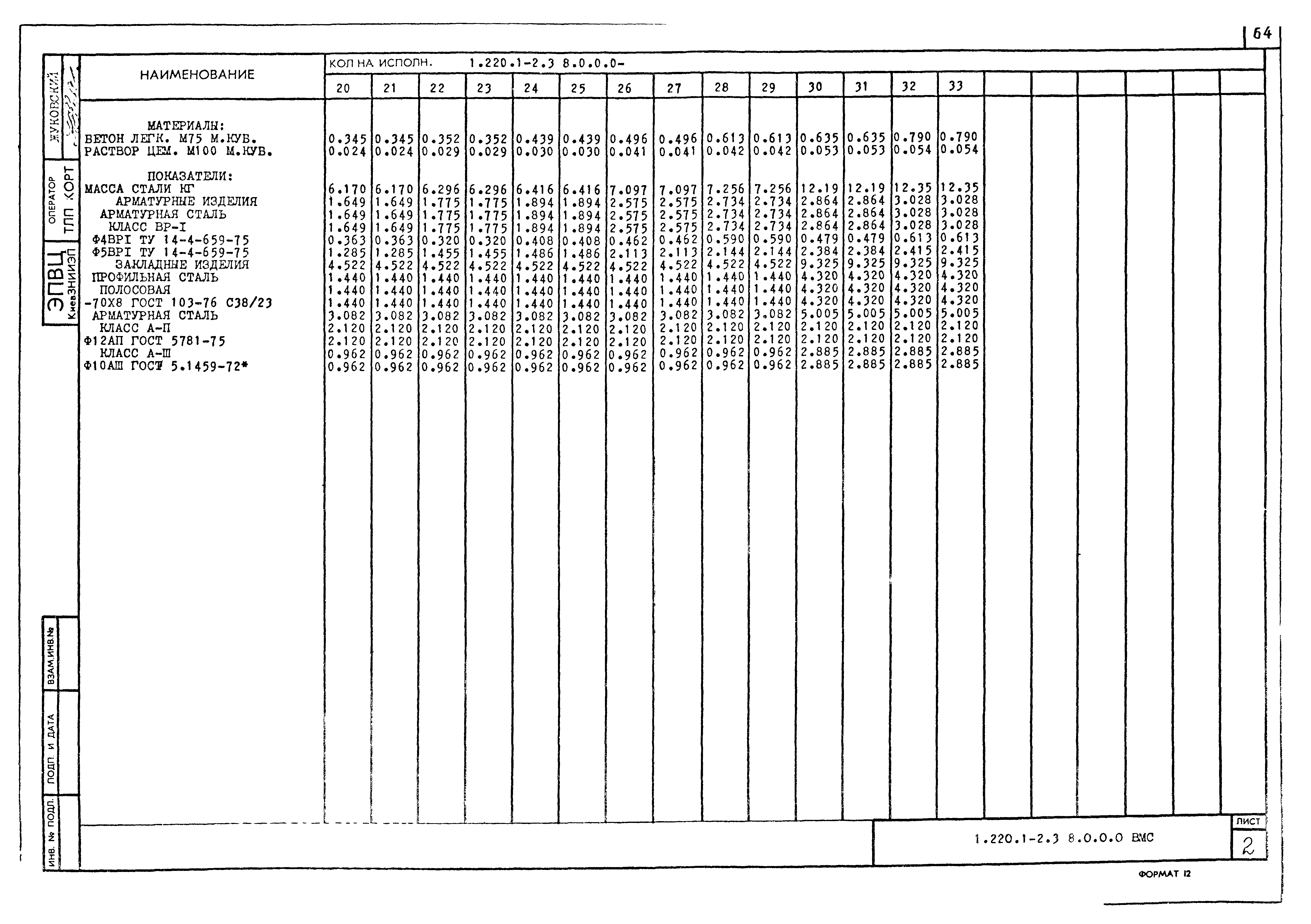 Серия 1.220.1-2