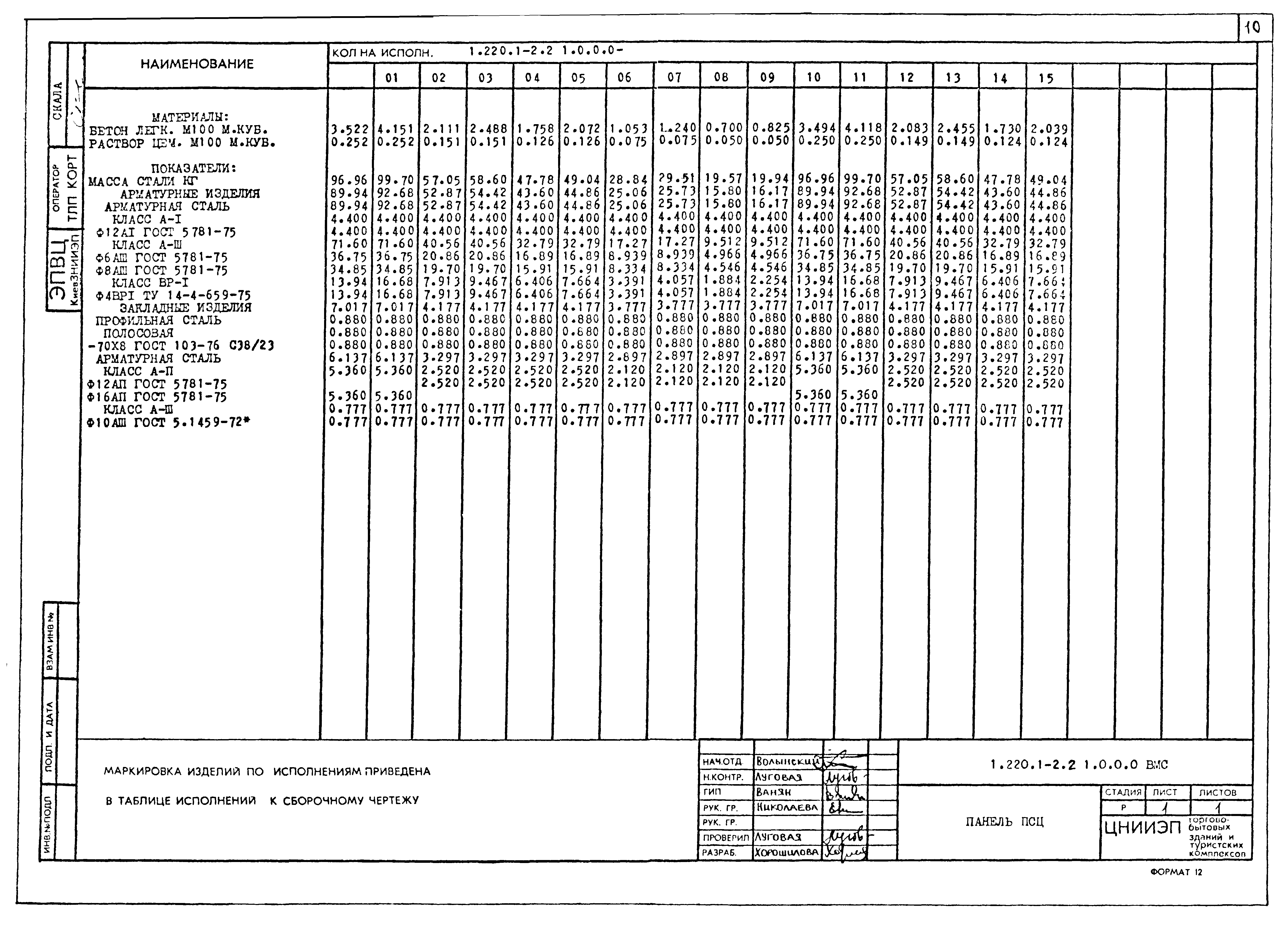 Серия 1.220.1-2