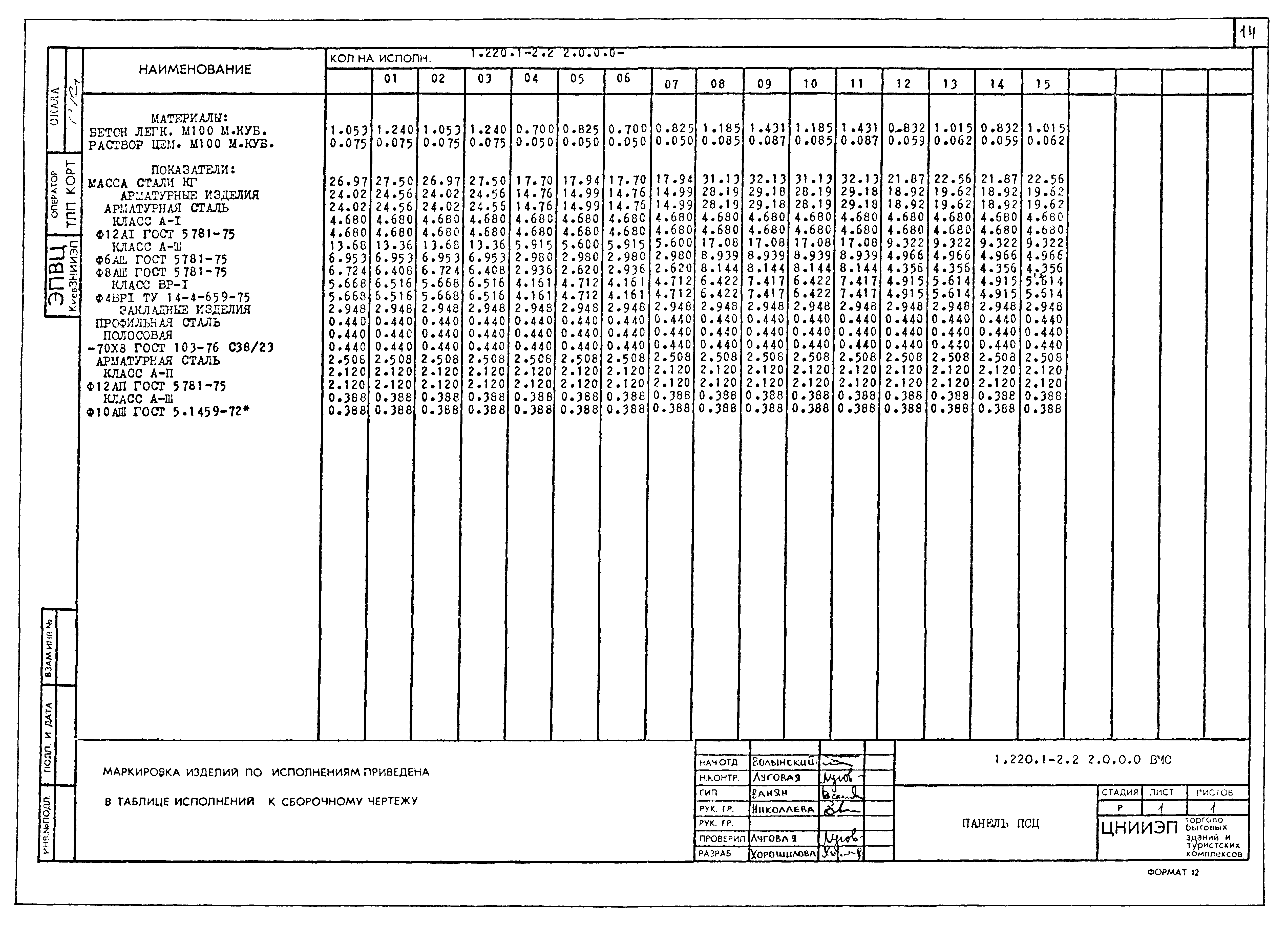 Серия 1.220.1-2