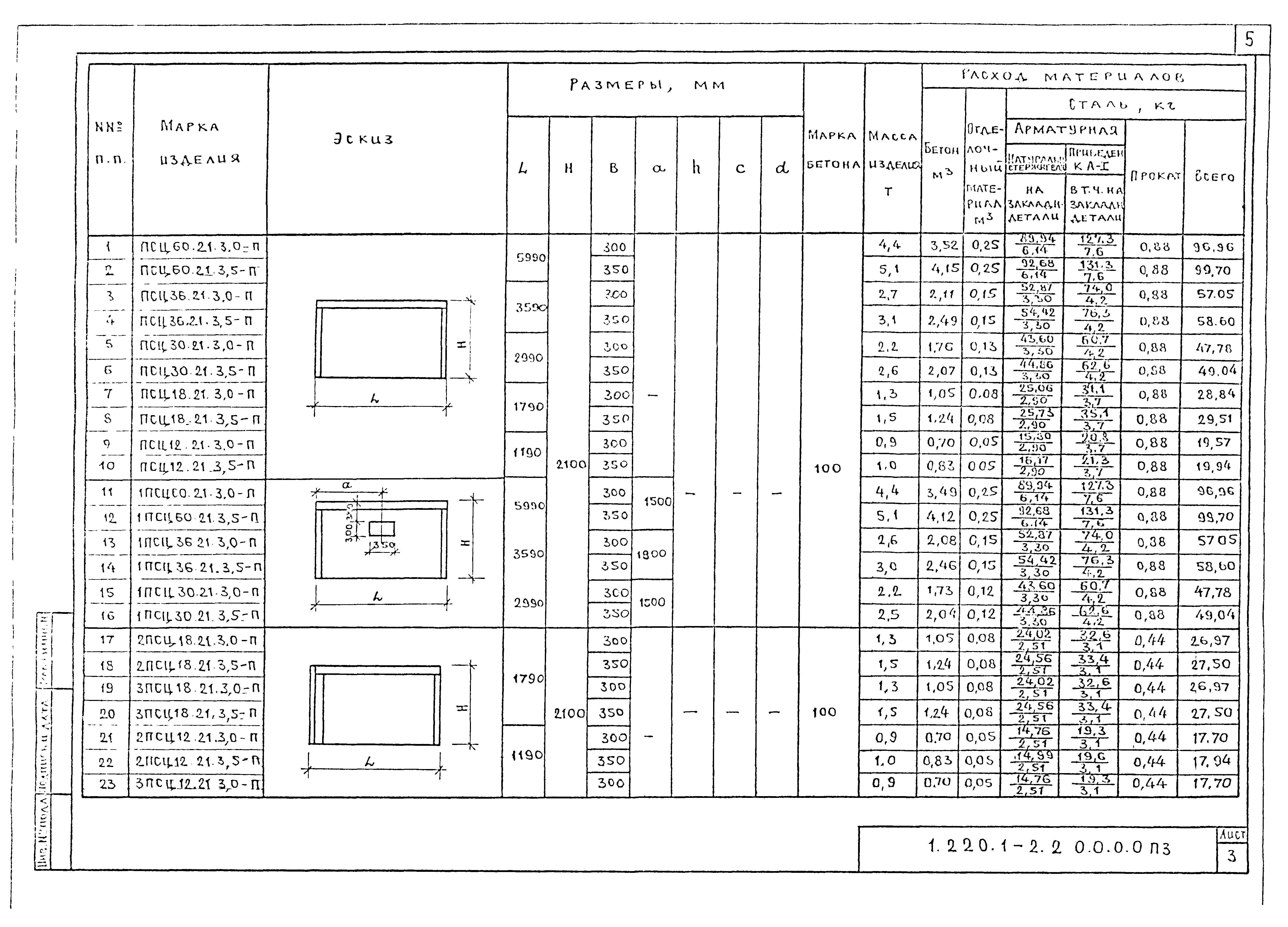 Серия 1.220.1-2