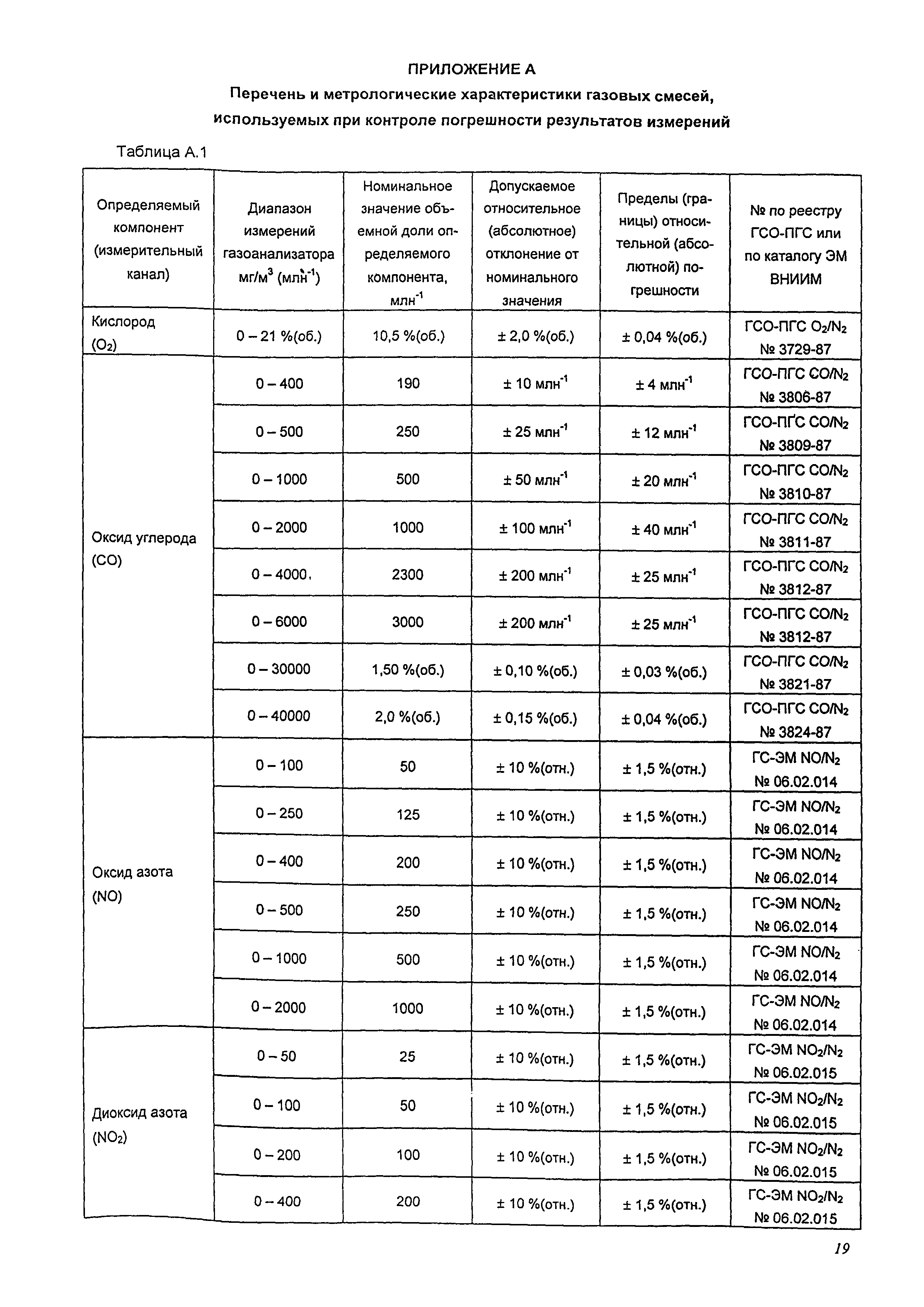 М-МВИ 173-06