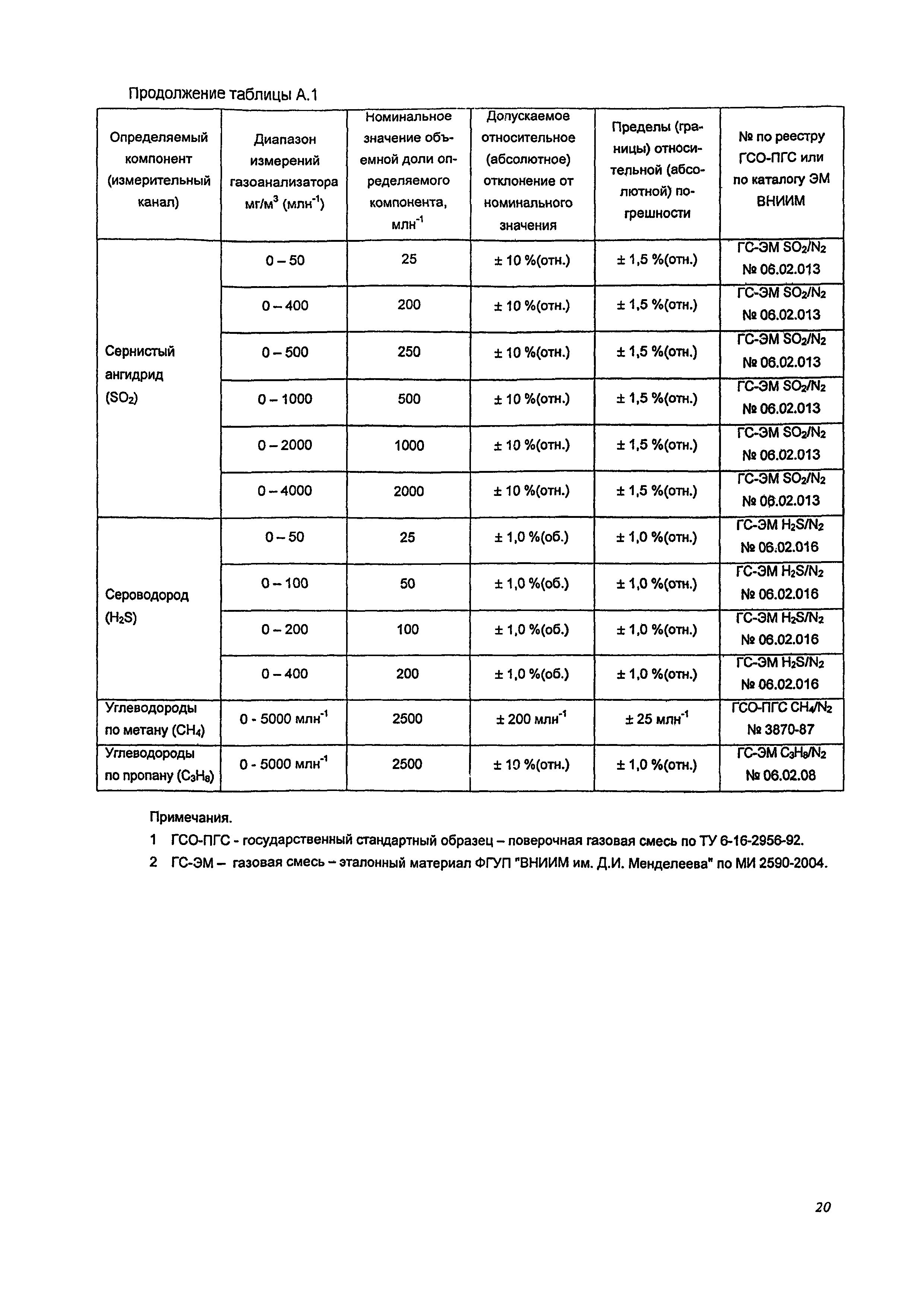 М-МВИ 173-06