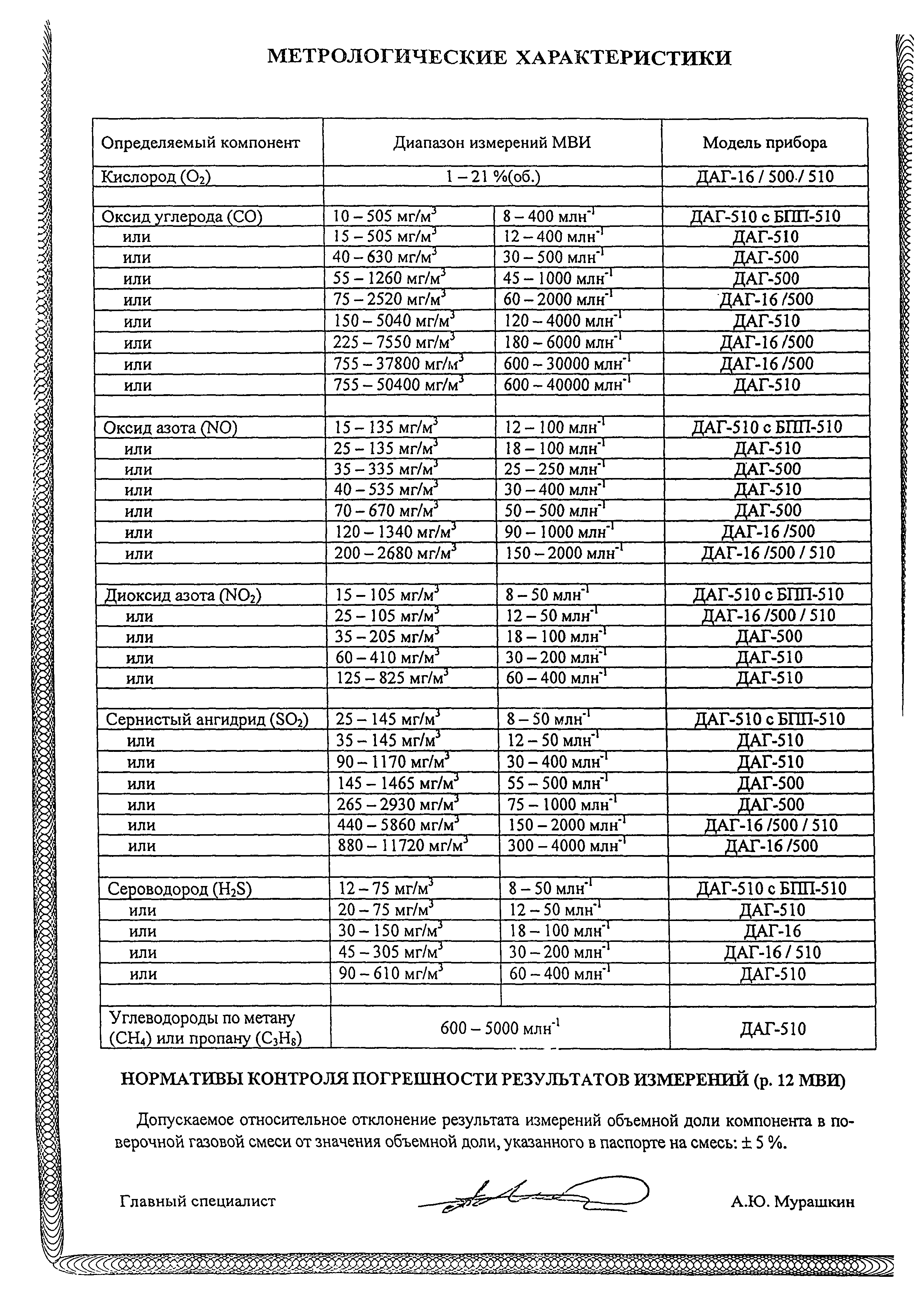 М-МВИ 173-06