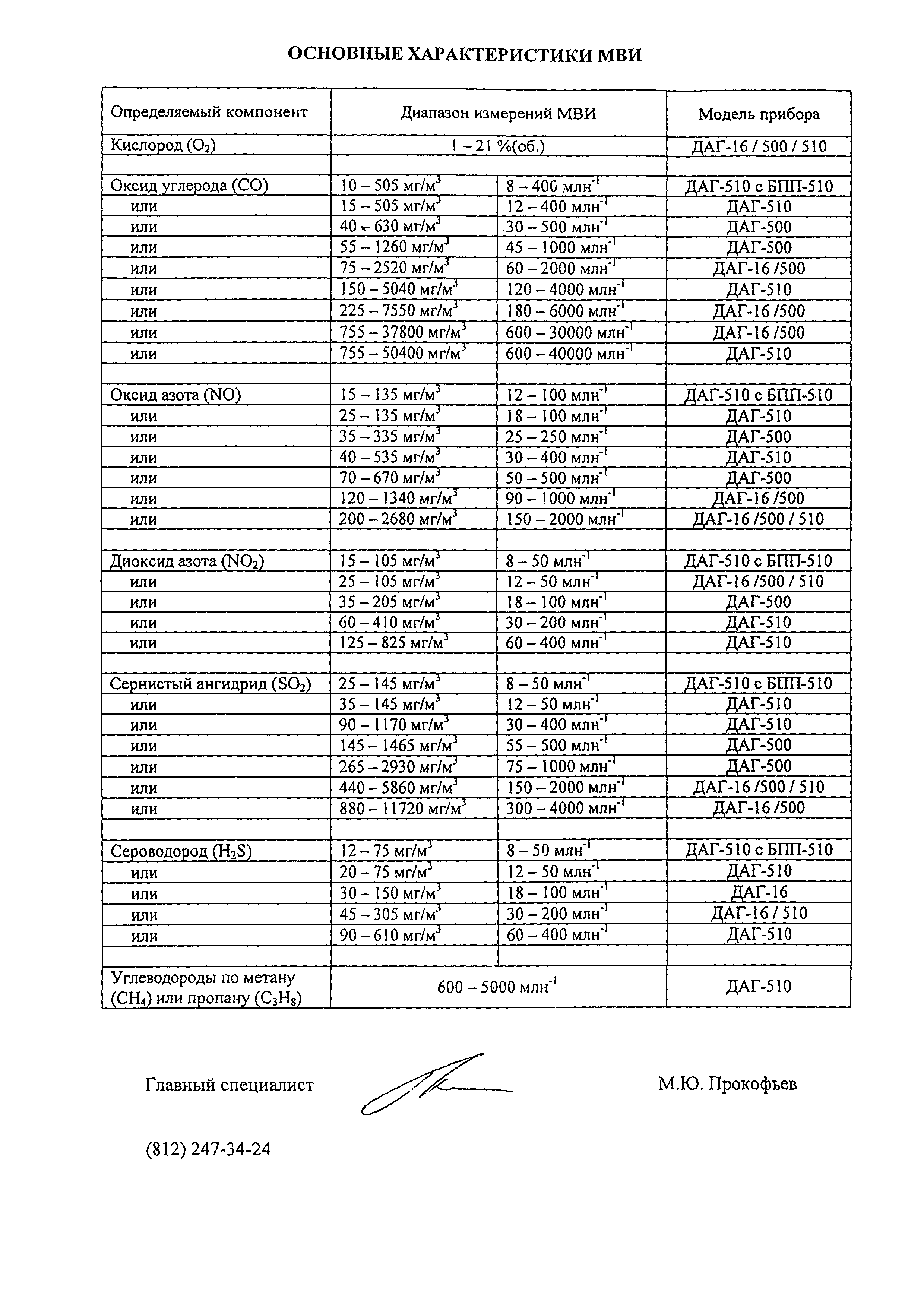 М-МВИ 173-06