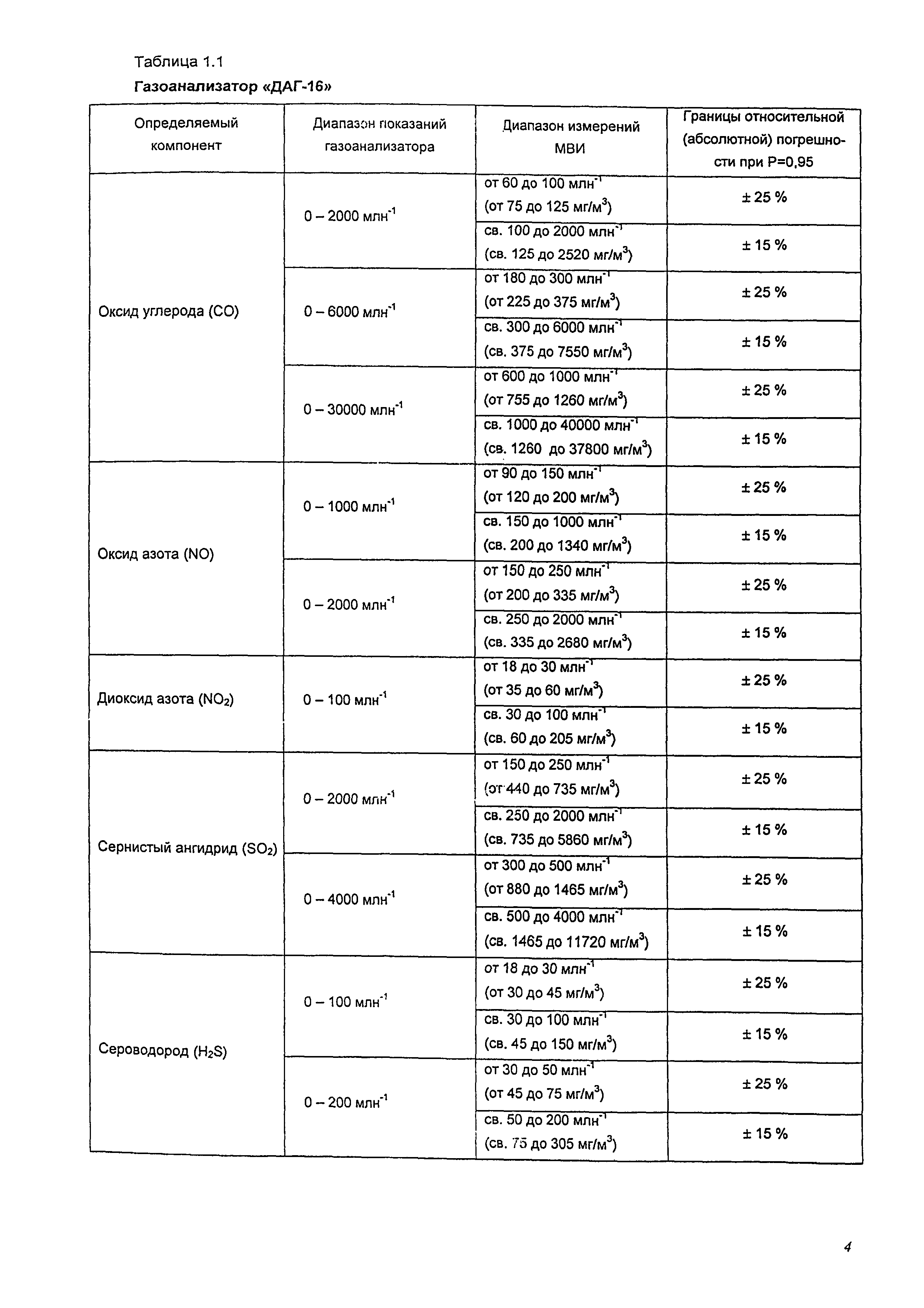 М-МВИ 173-06