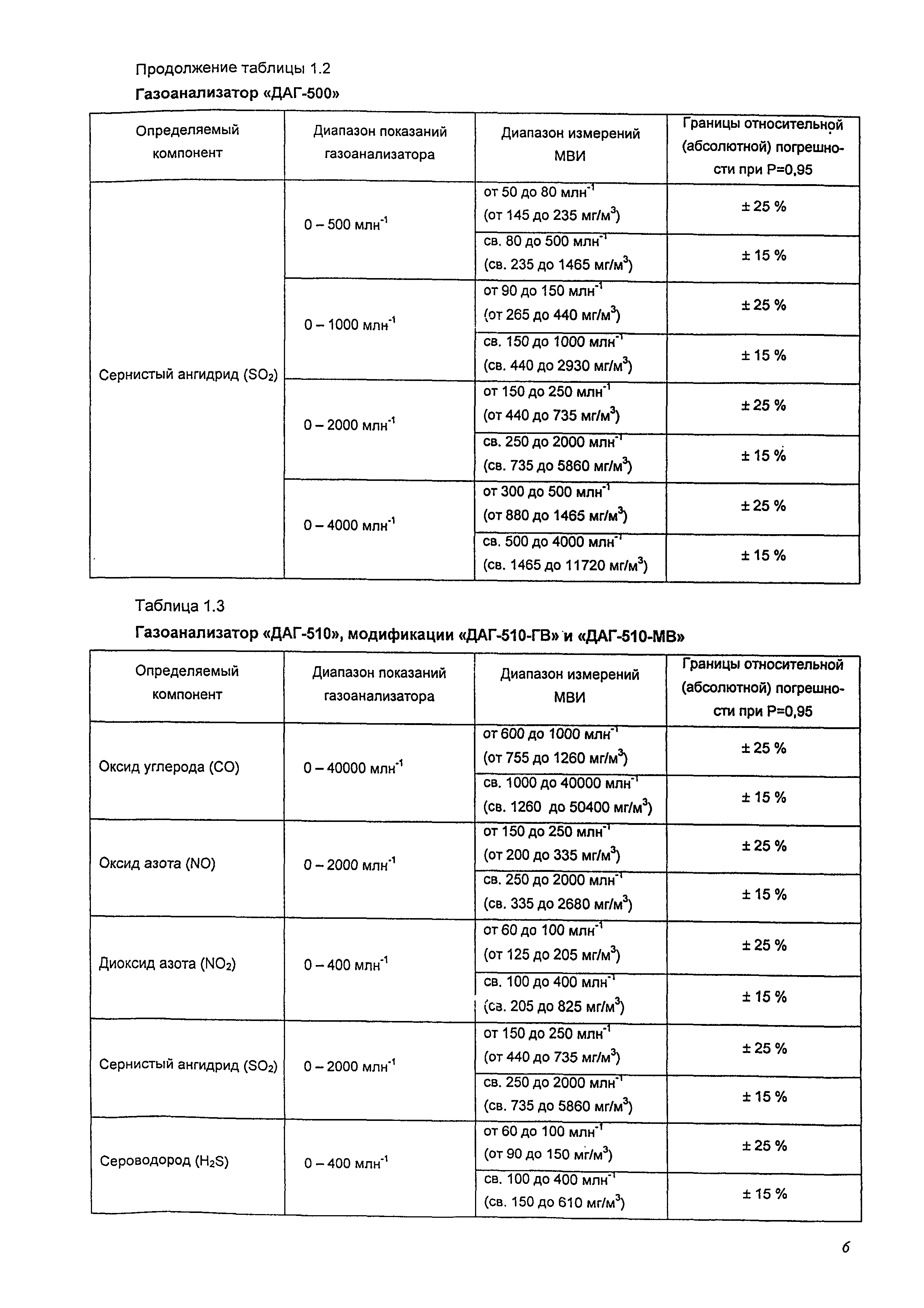 М-МВИ 173-06