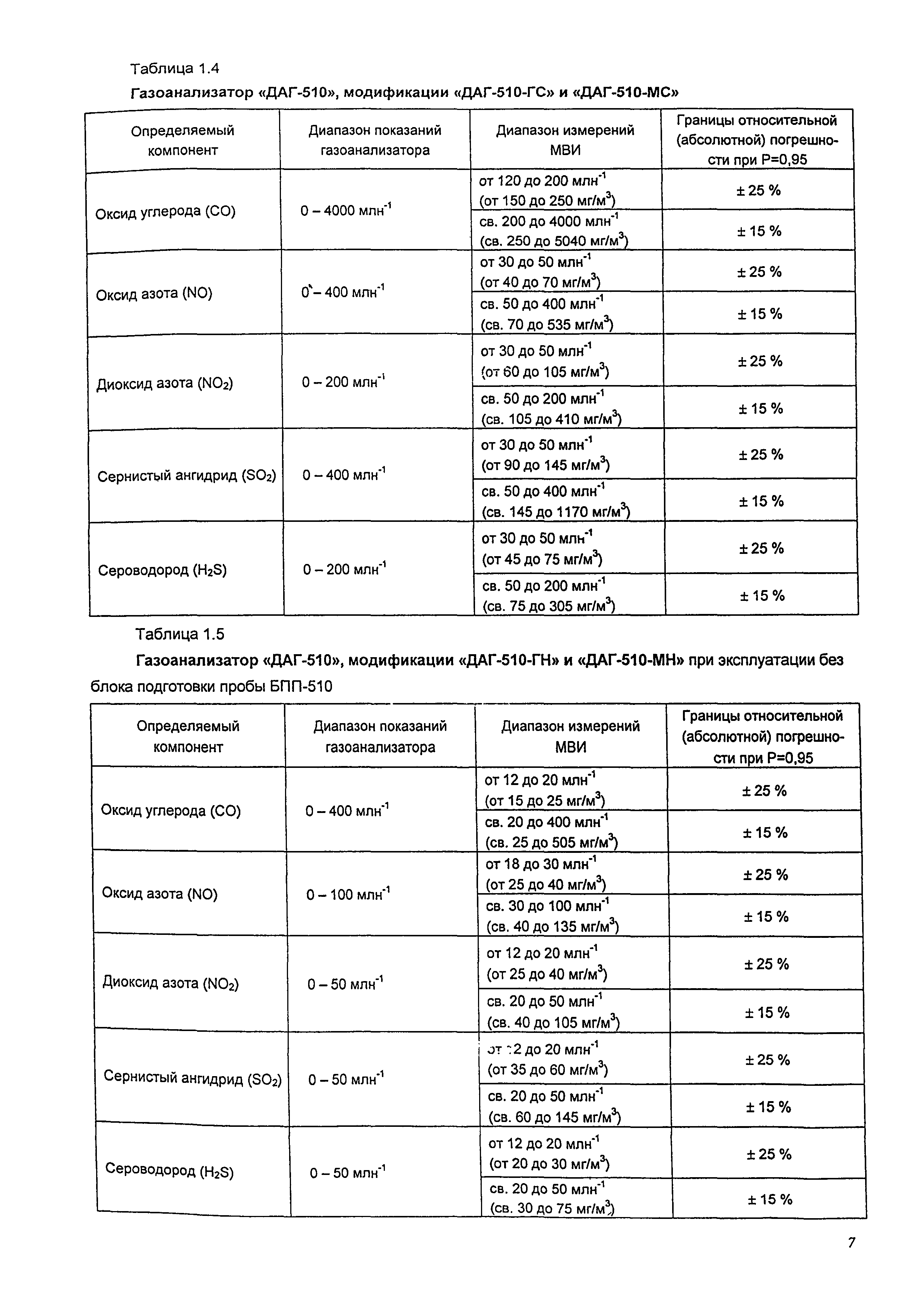 М-МВИ 173-06