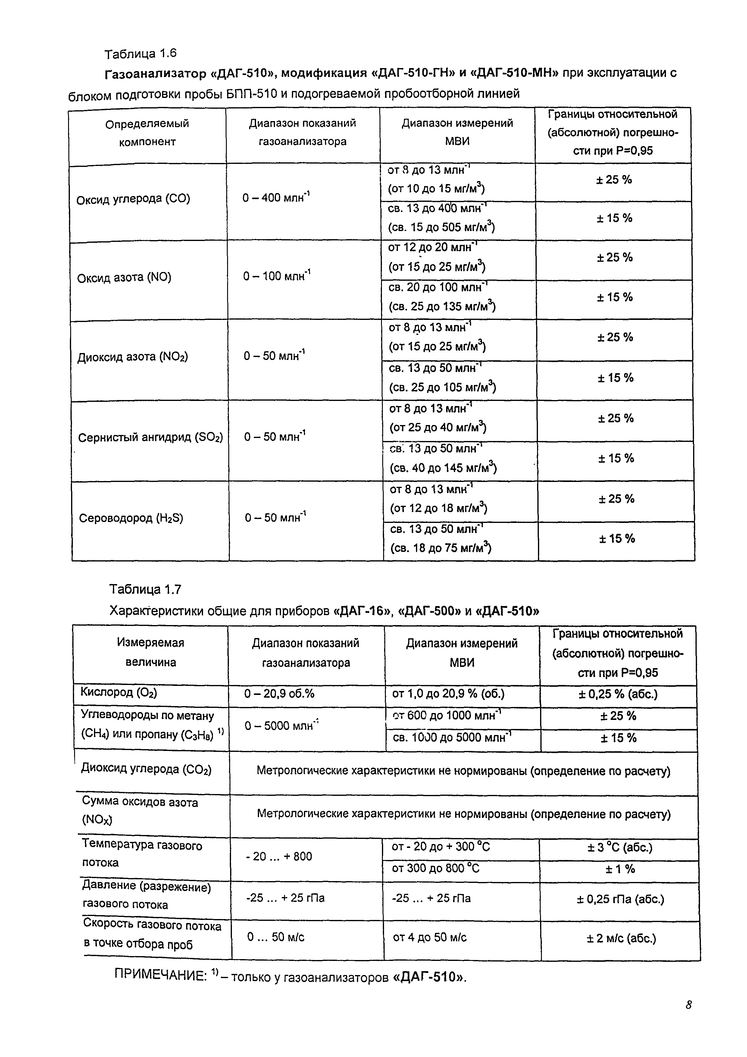 М-МВИ 173-06