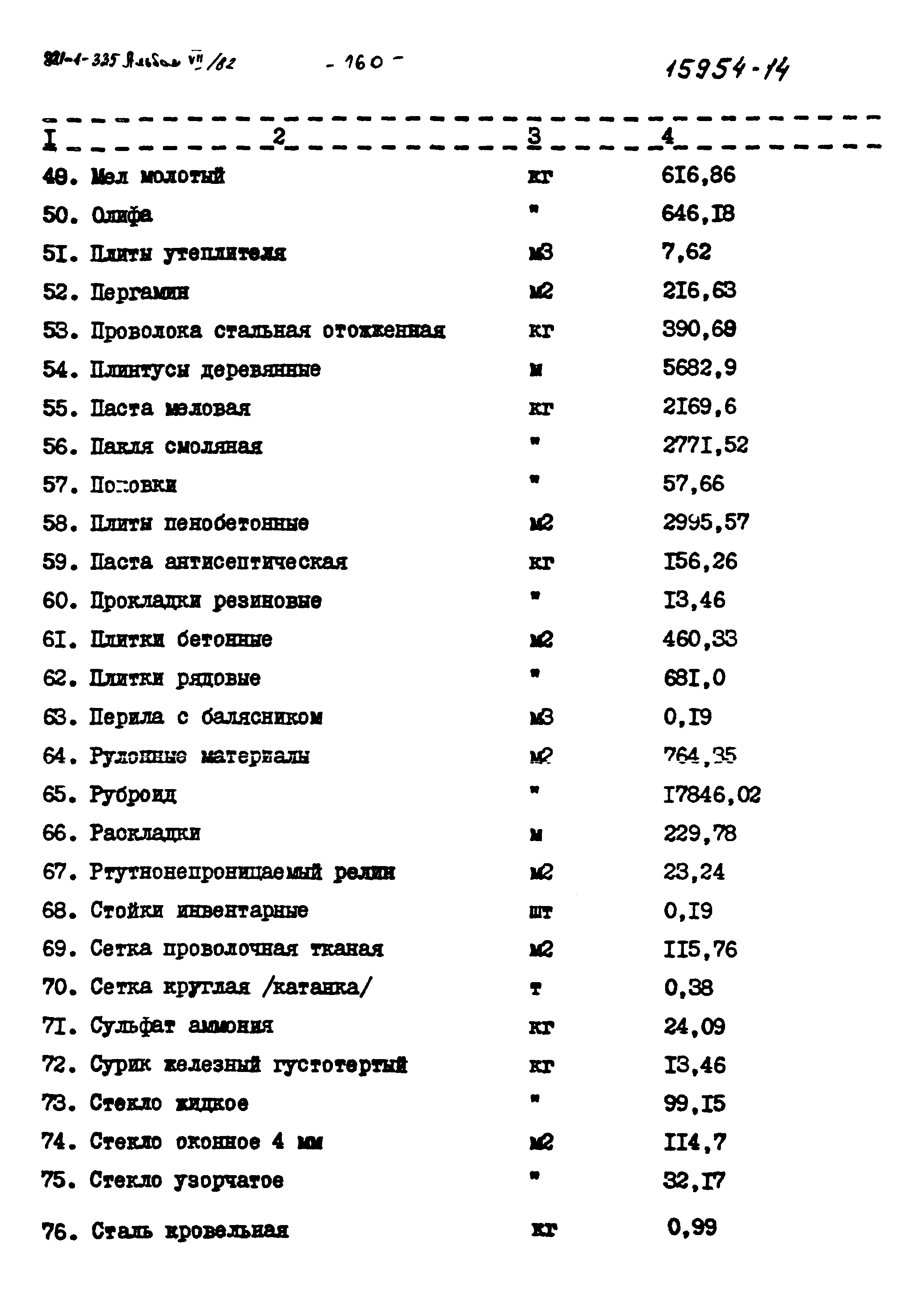 Типовой проект 221-1-335