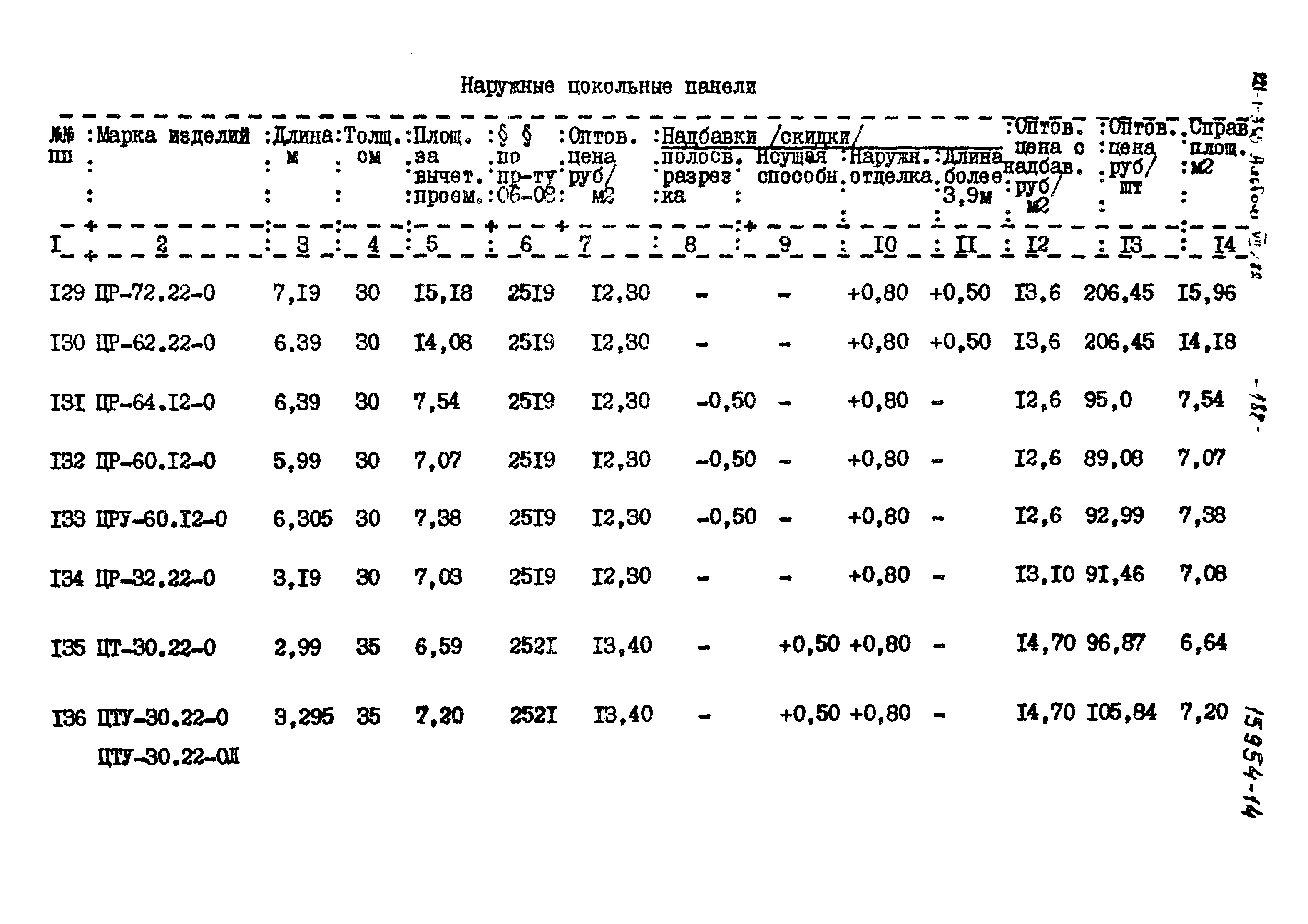 Типовой проект 221-1-335